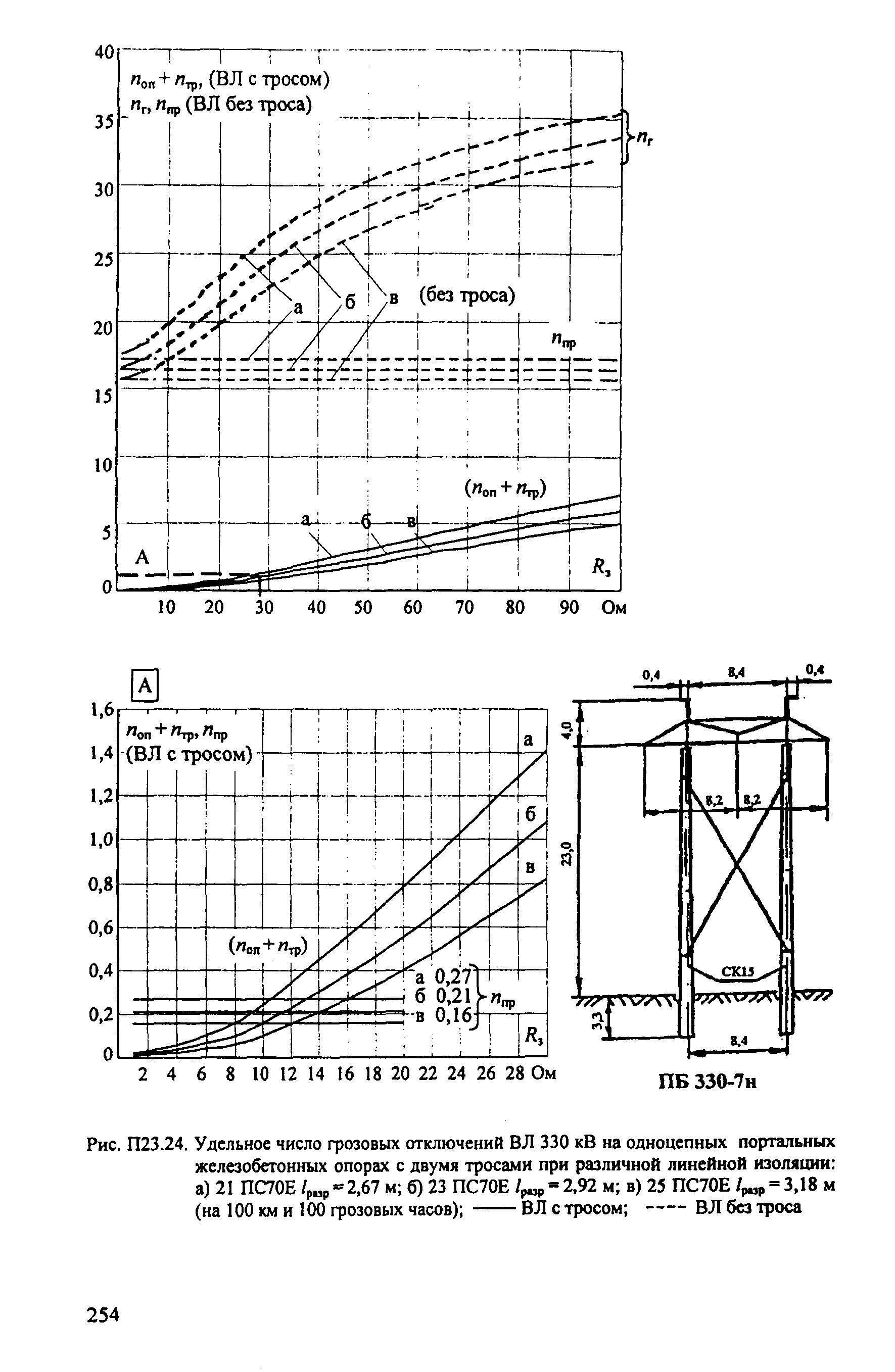 РД 153-34.3-35.125-99