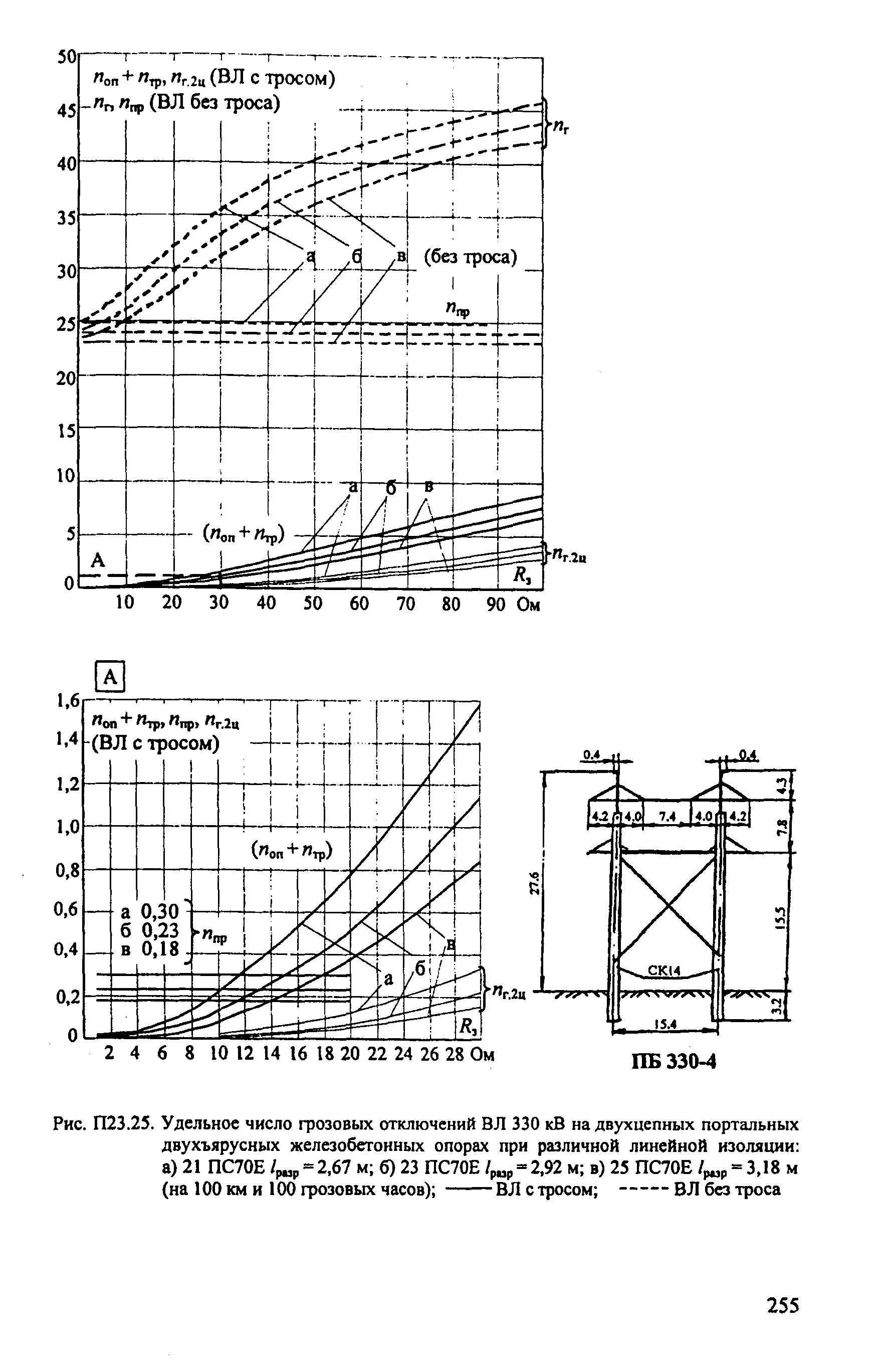 РД 153-34.3-35.125-99