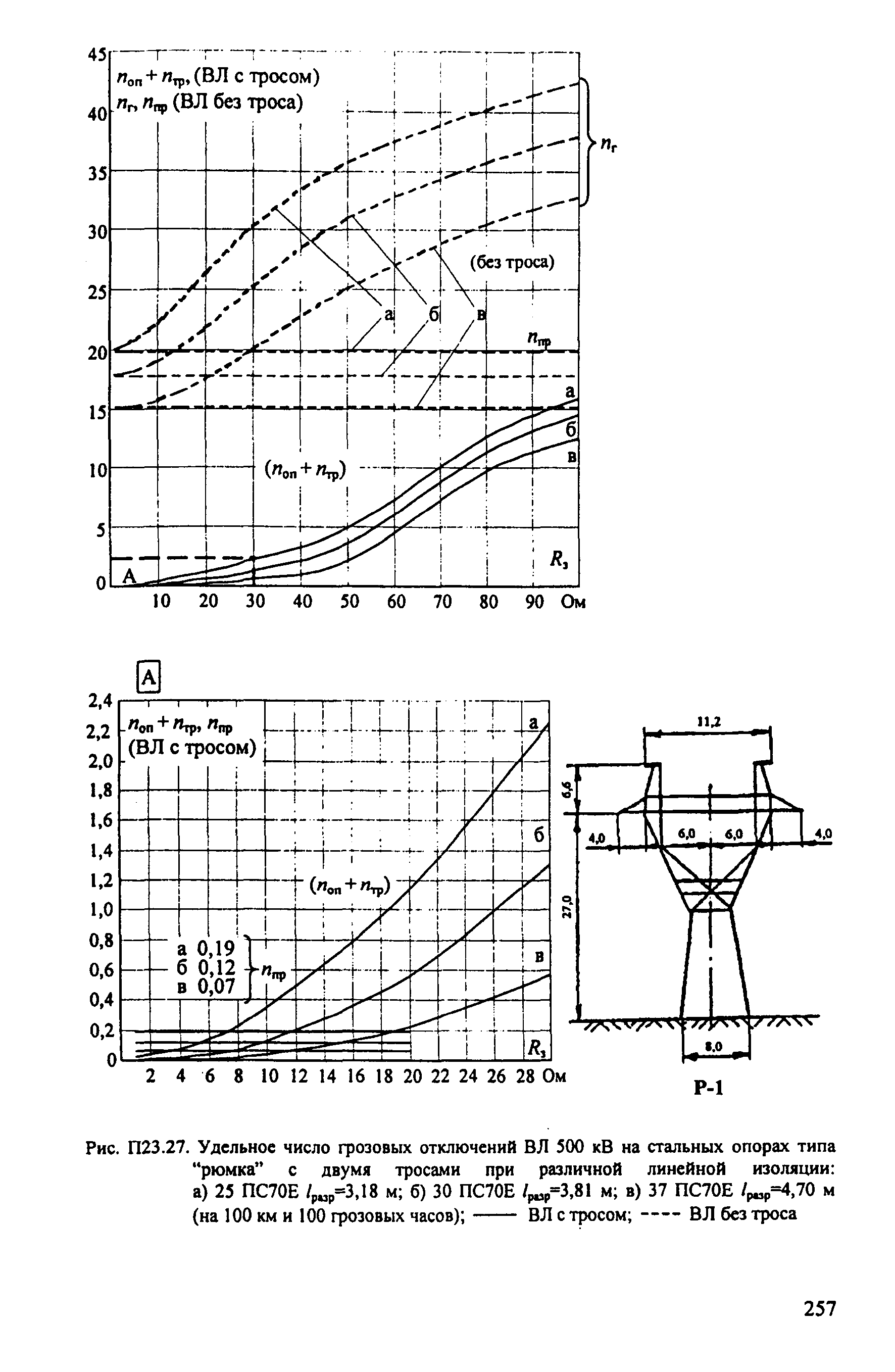 РД 153-34.3-35.125-99