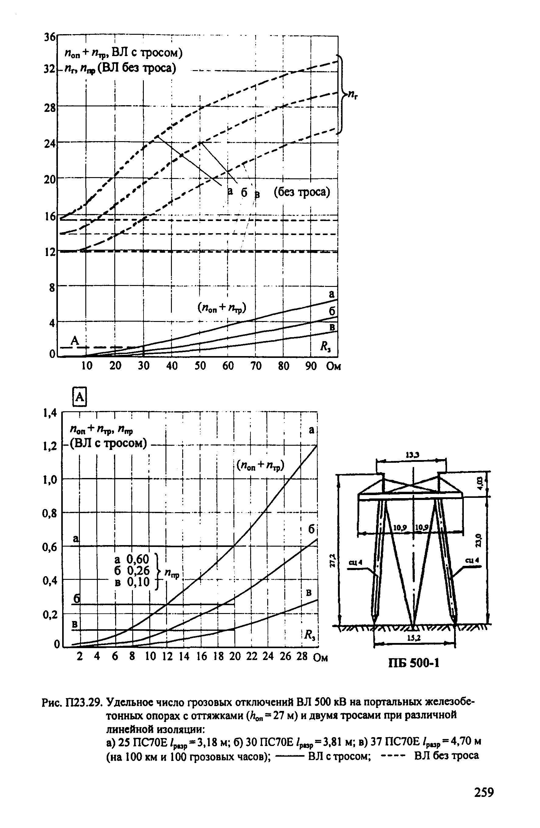 РД 153-34.3-35.125-99