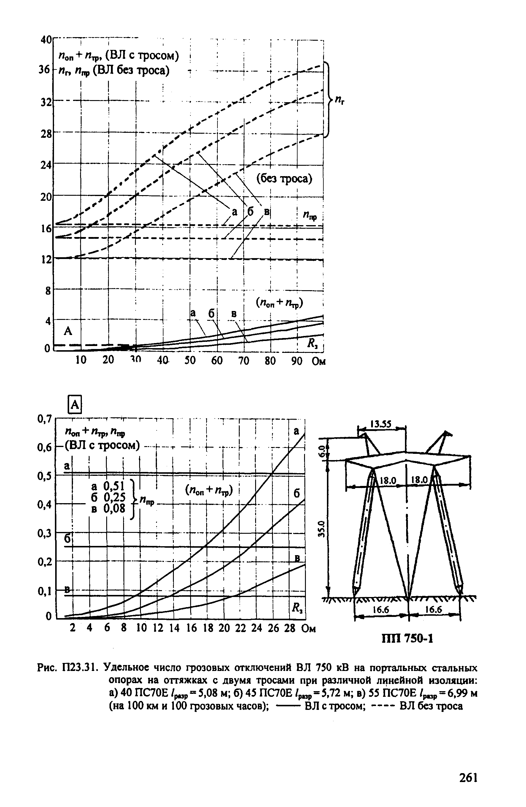 РД 153-34.3-35.125-99