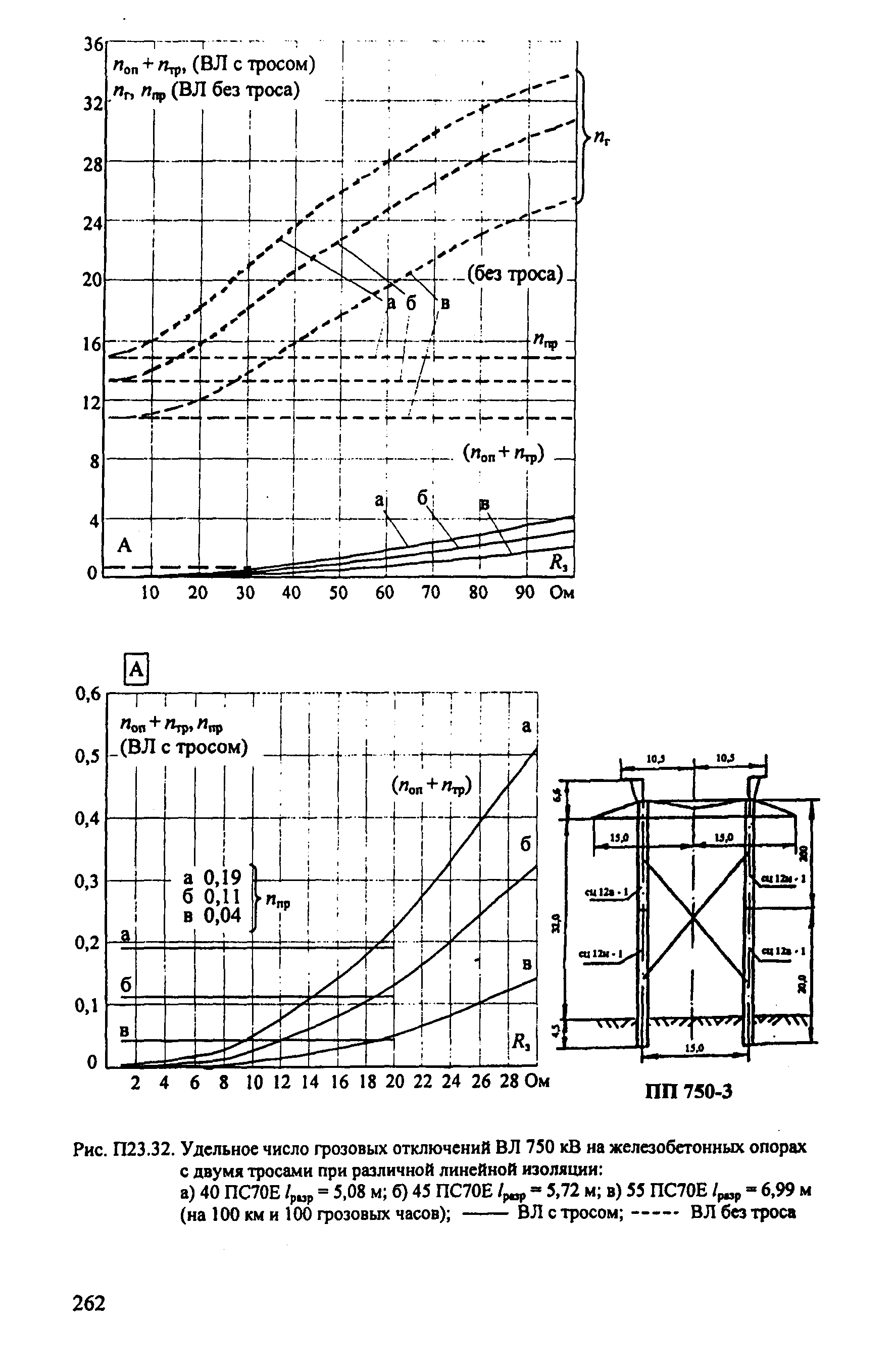 РД 153-34.3-35.125-99