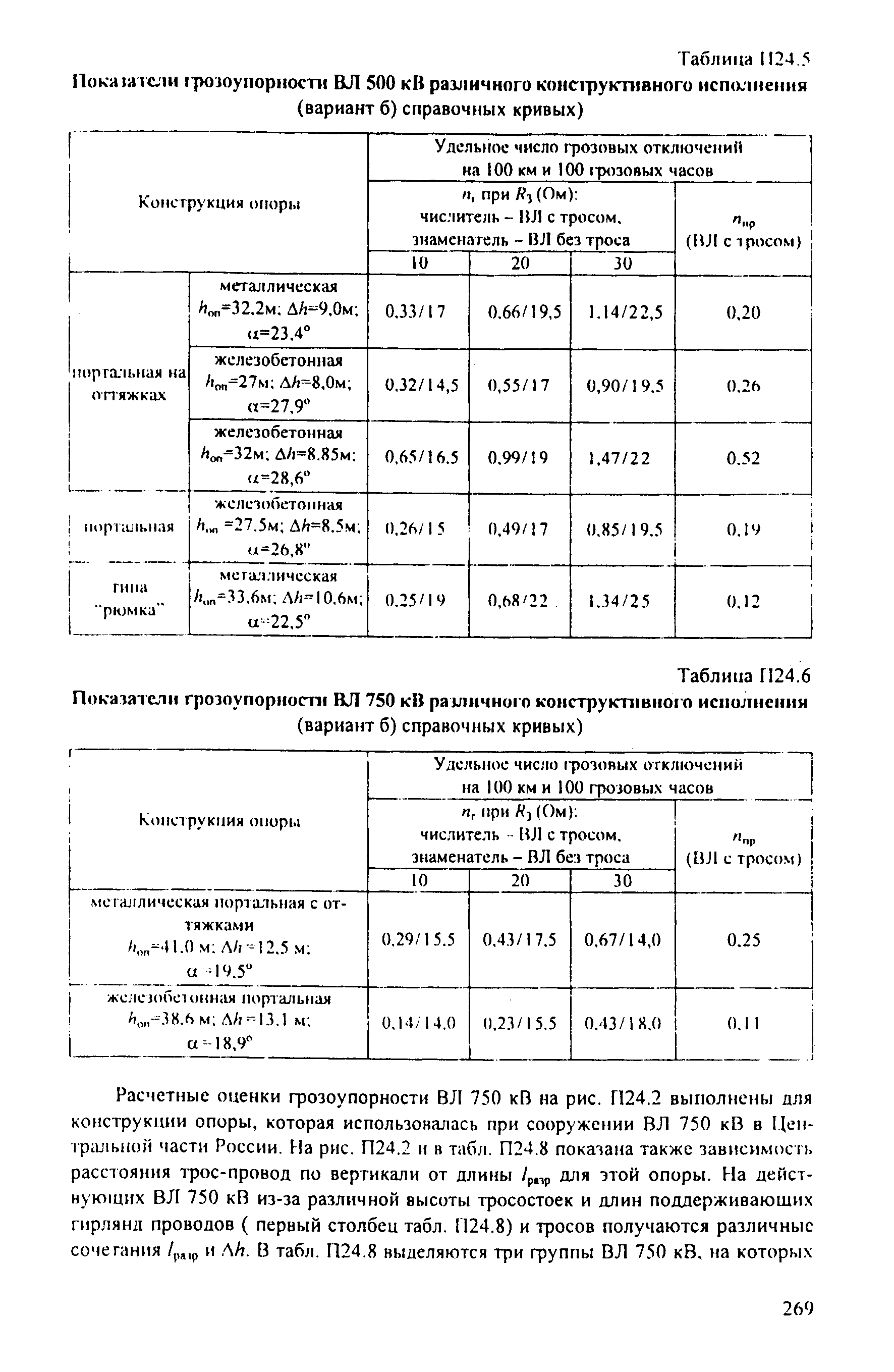 РД 153-34.3-35.125-99