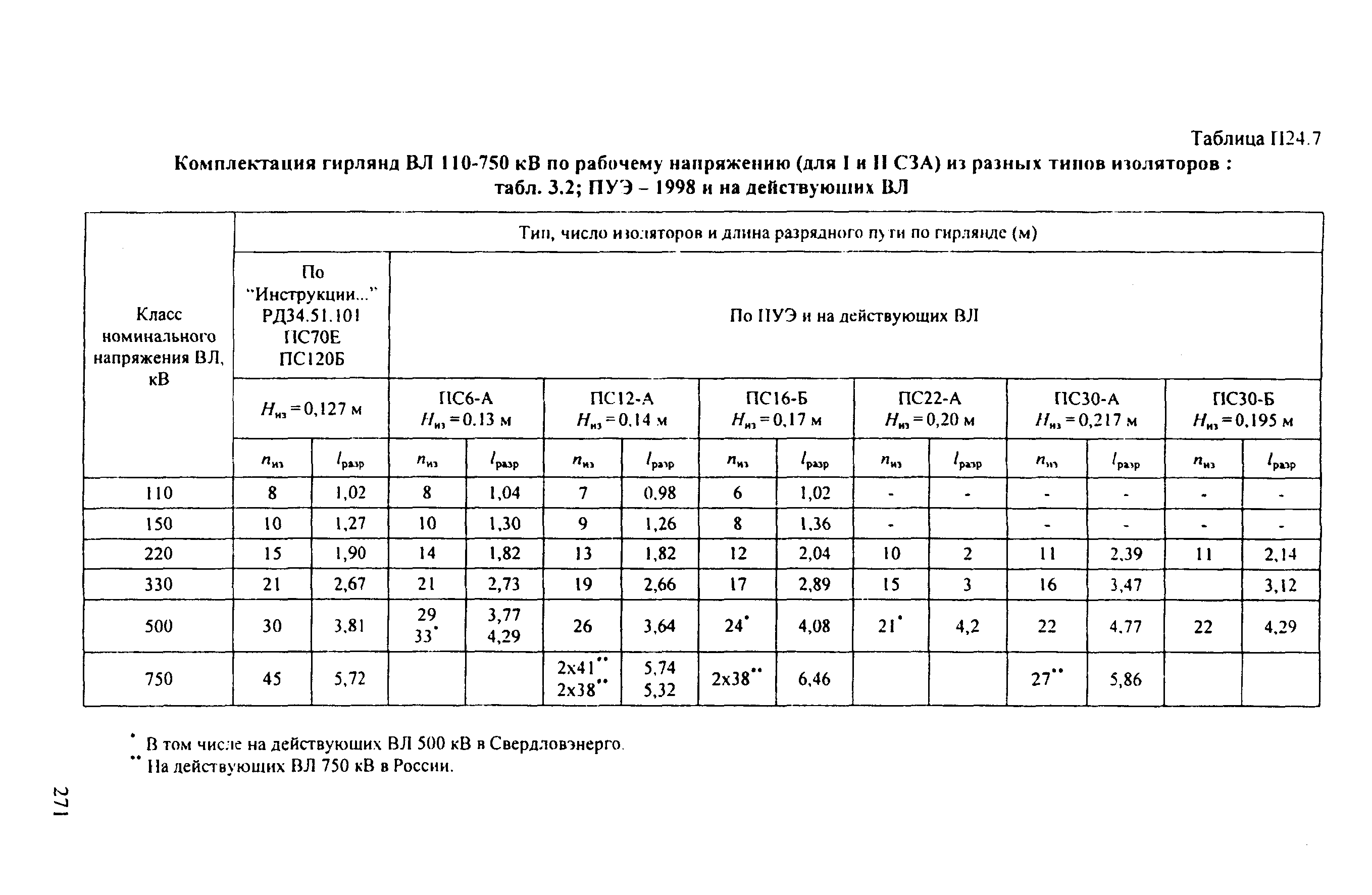 РД 153-34.3-35.125-99