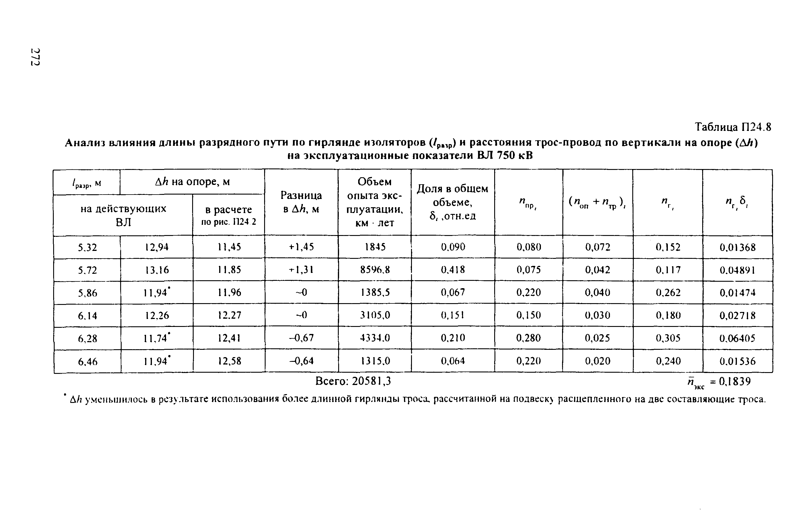 РД 153-34.3-35.125-99