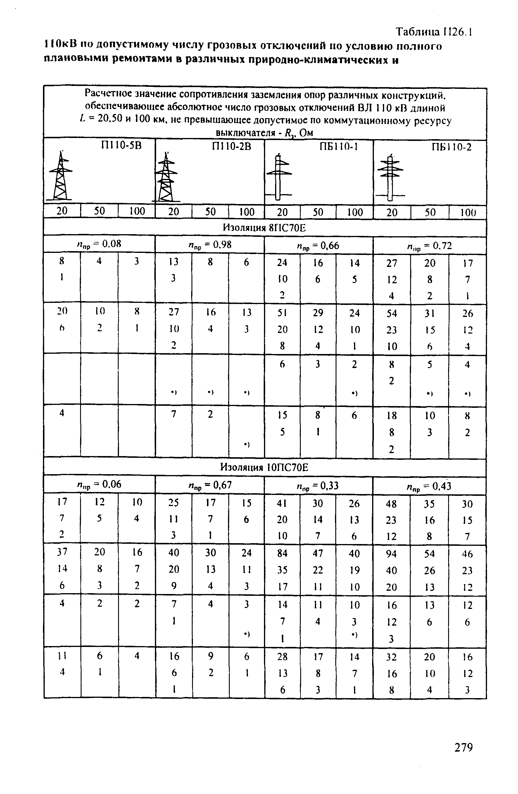 РД 153-34.3-35.125-99