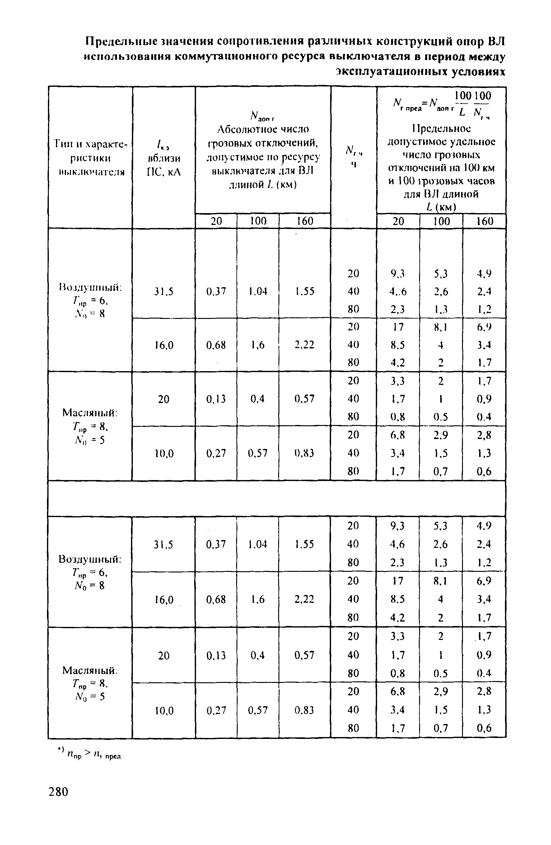 РД 153-34.3-35.125-99