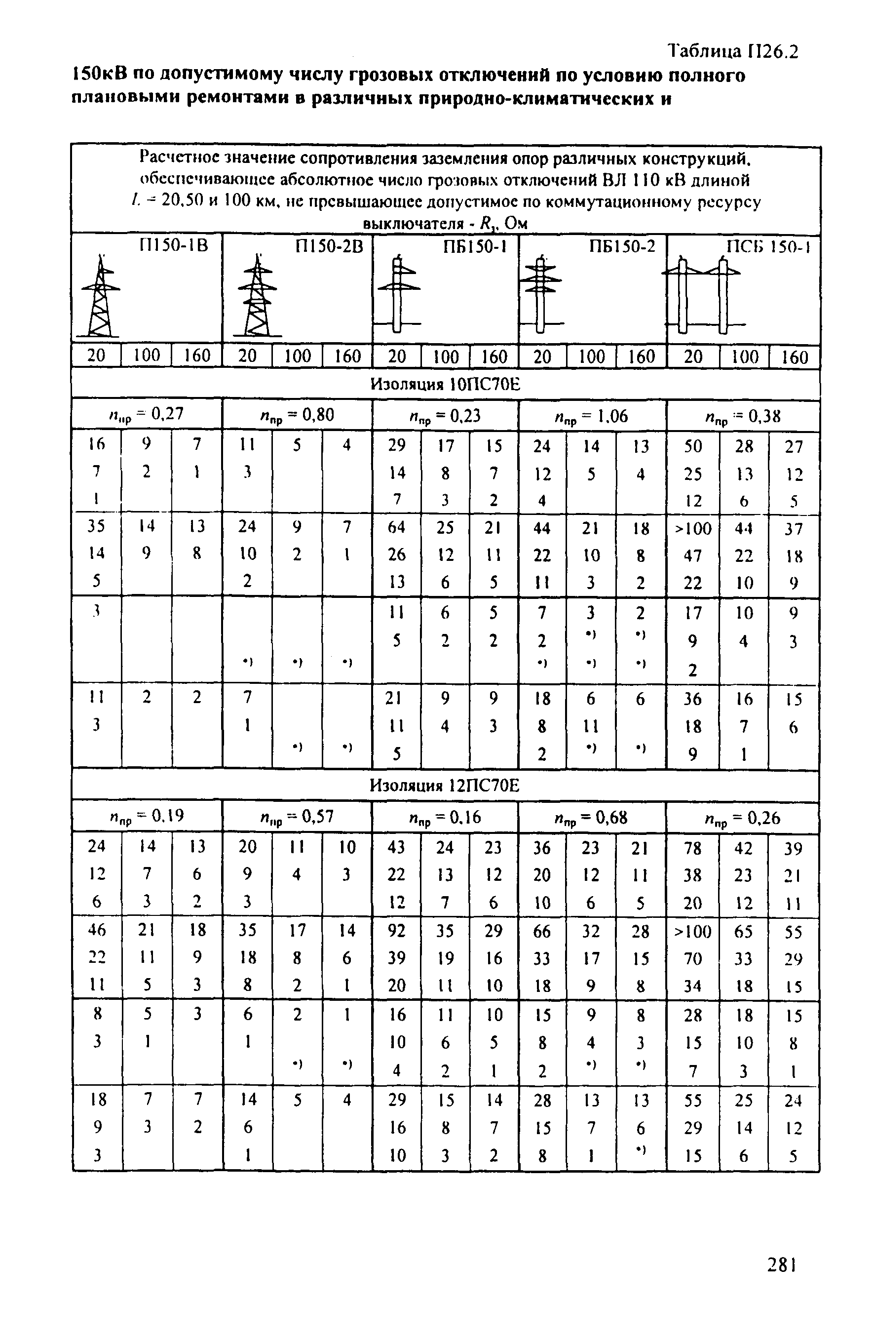 РД 153-34.3-35.125-99