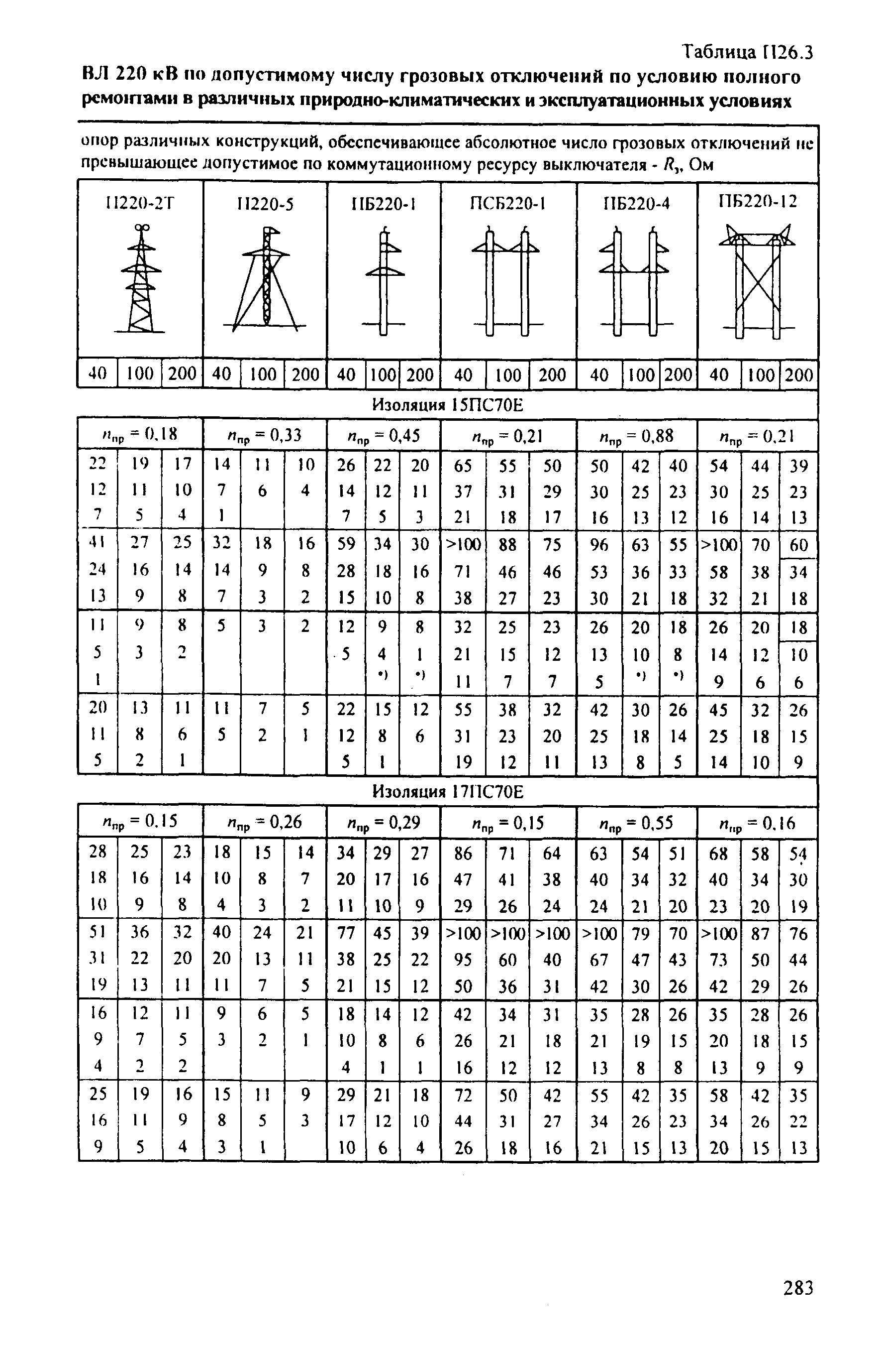 РД 153-34.3-35.125-99