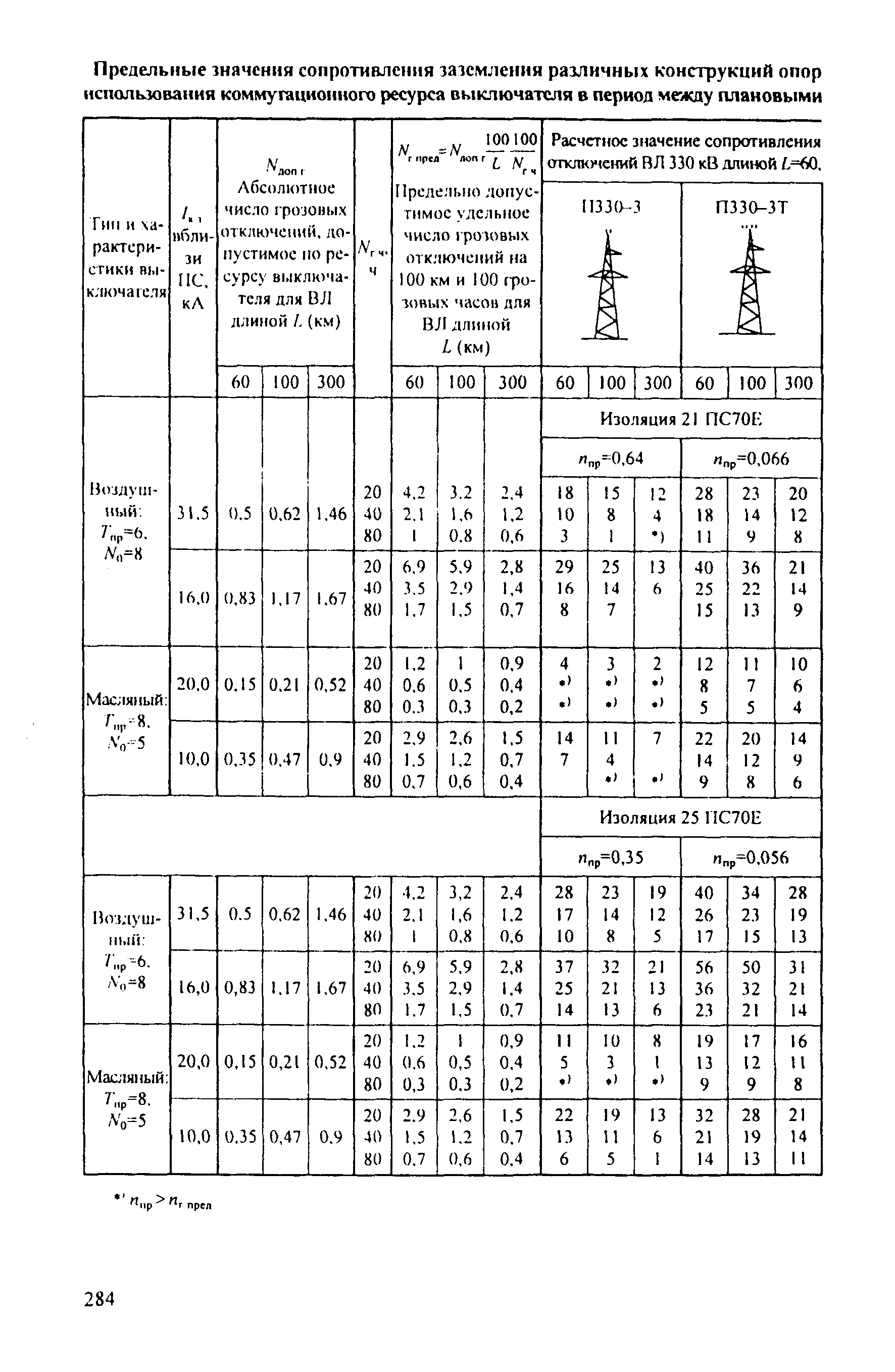 РД 153-34.3-35.125-99