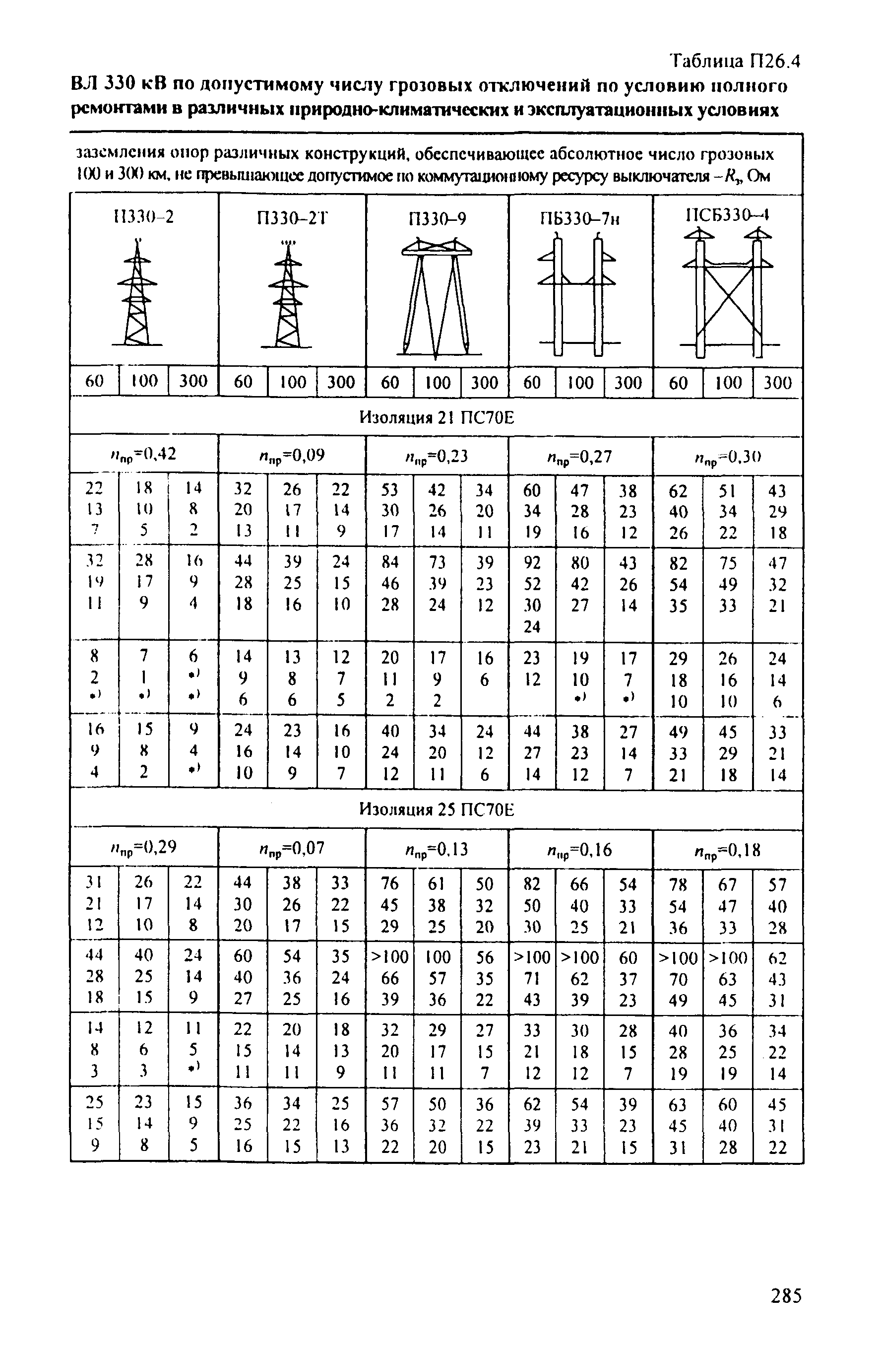 РД 153-34.3-35.125-99