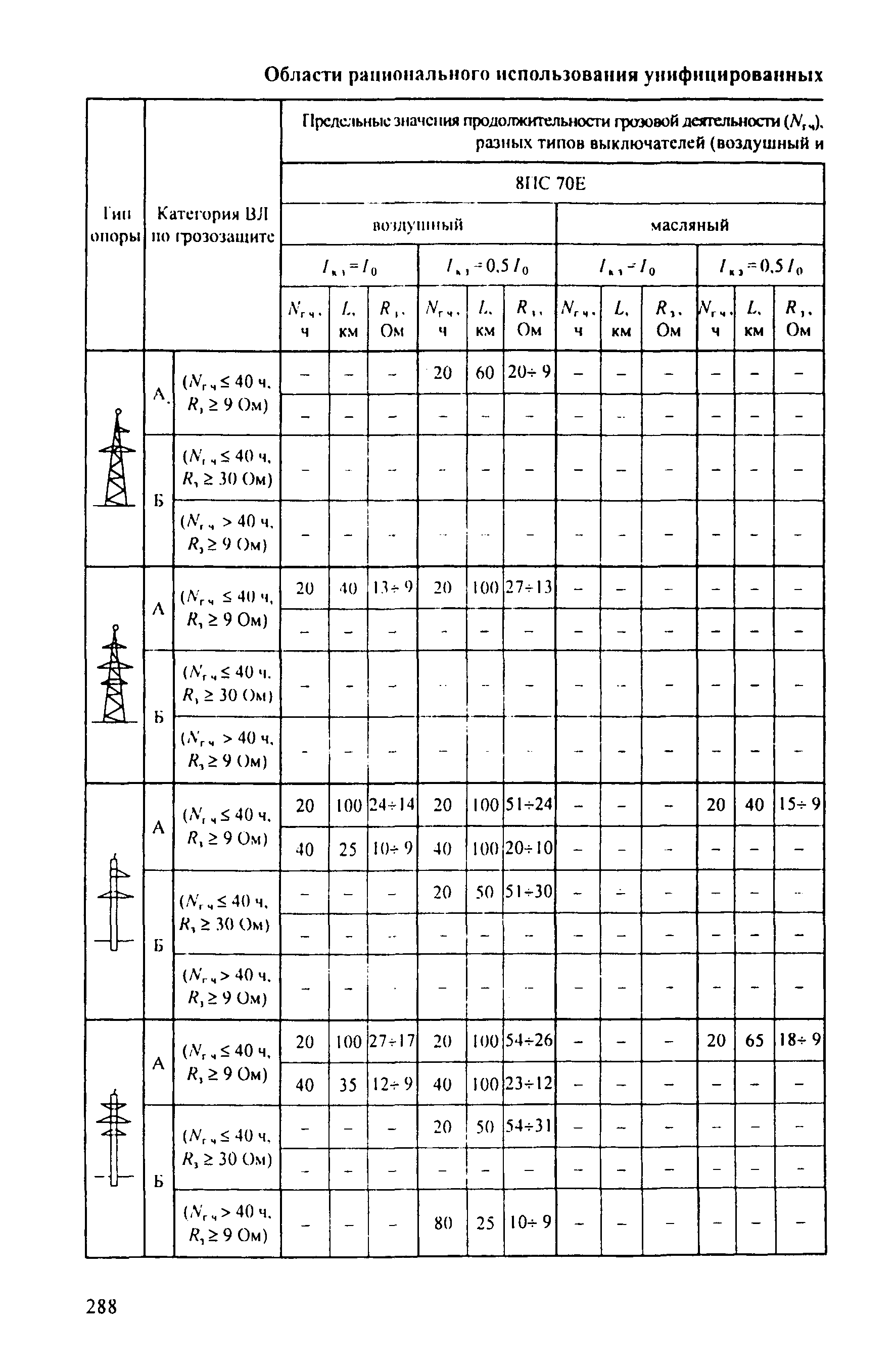 РД 153-34.3-35.125-99