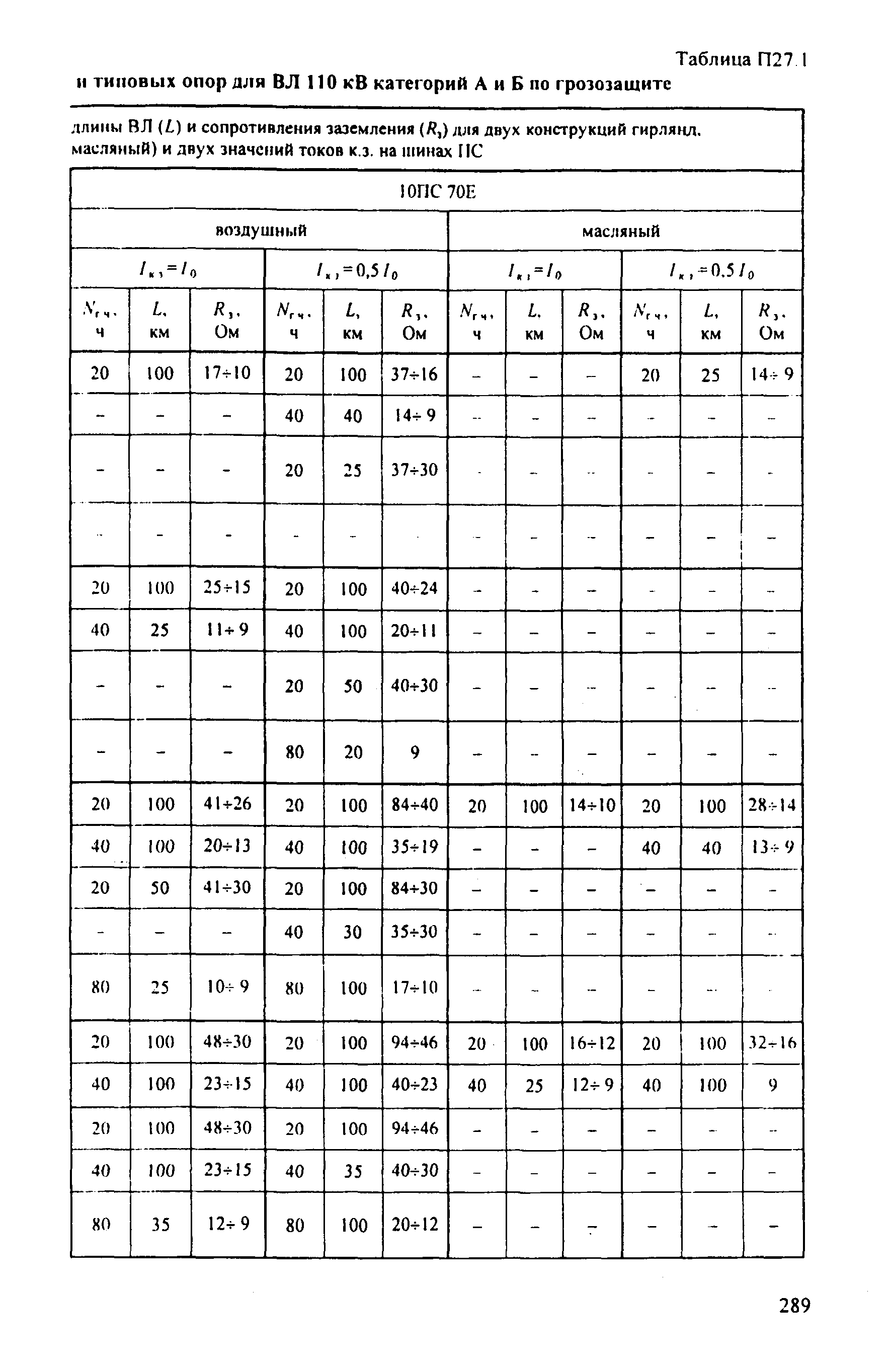 РД 153-34.3-35.125-99