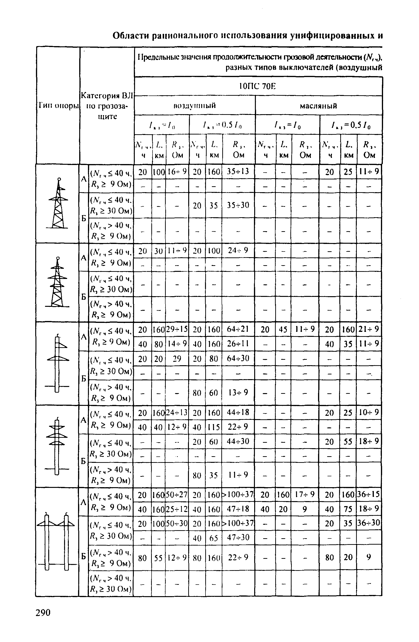 РД 153-34.3-35.125-99