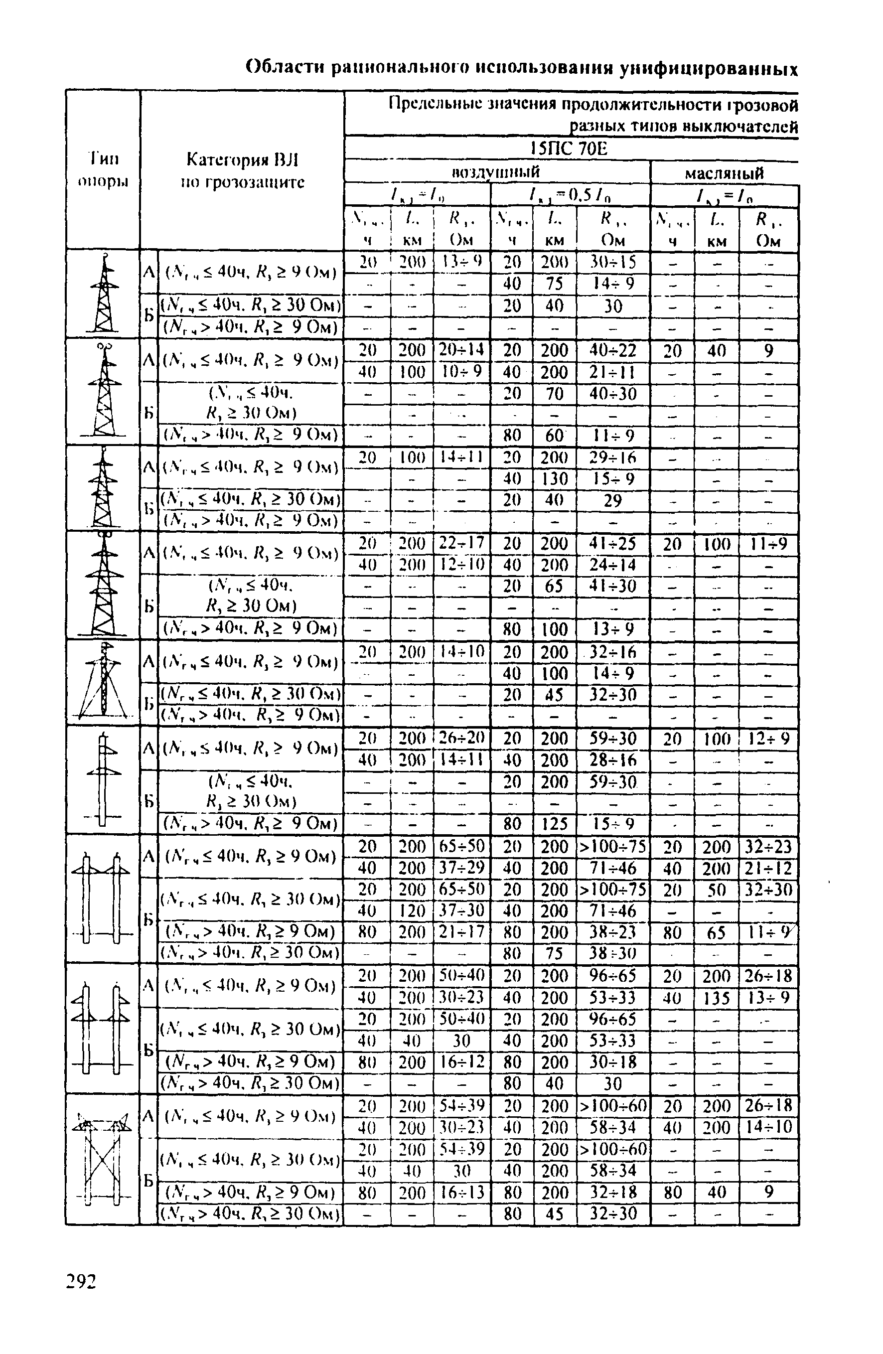 РД 153-34.3-35.125-99