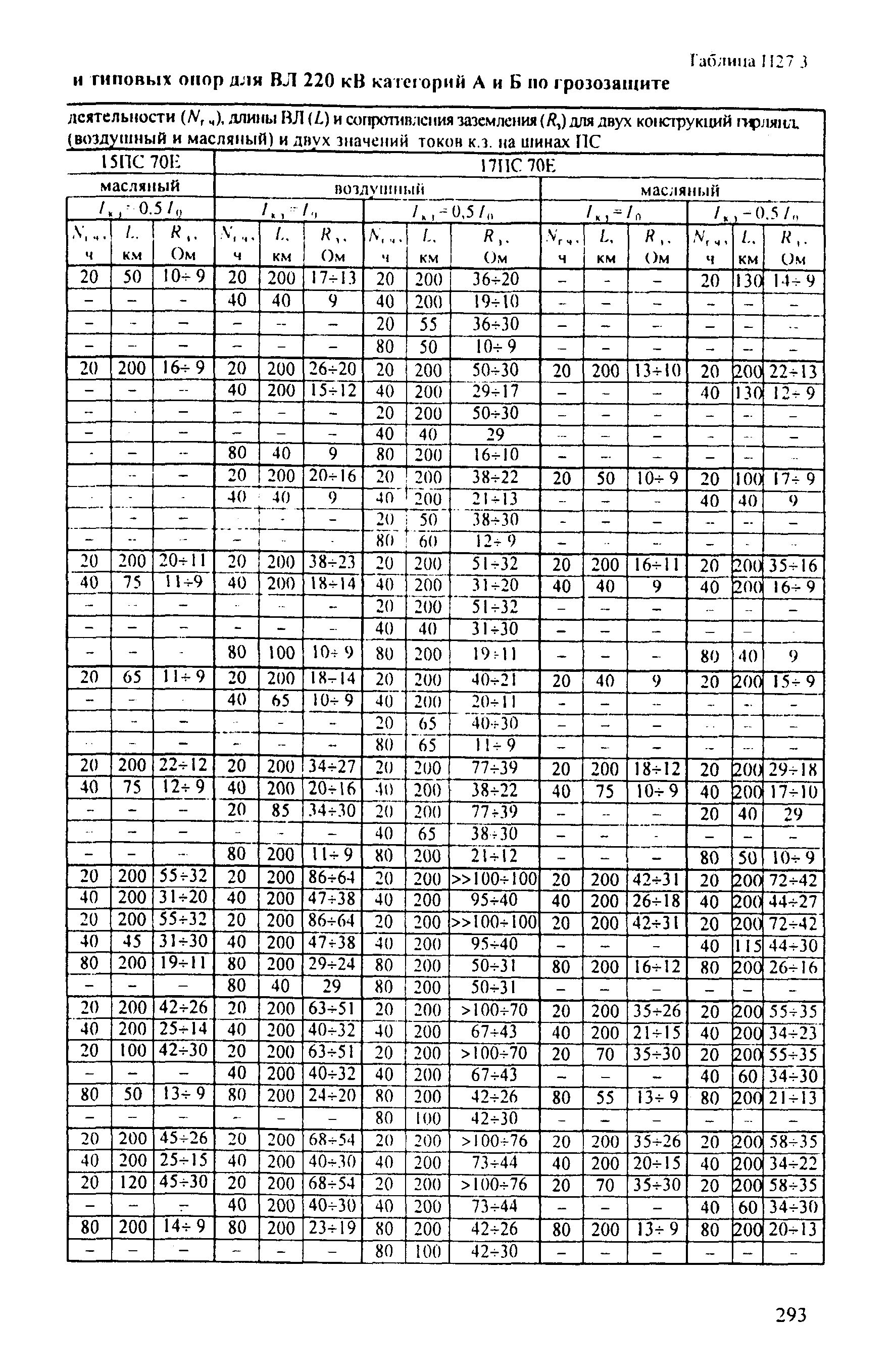 РД 153-34.3-35.125-99