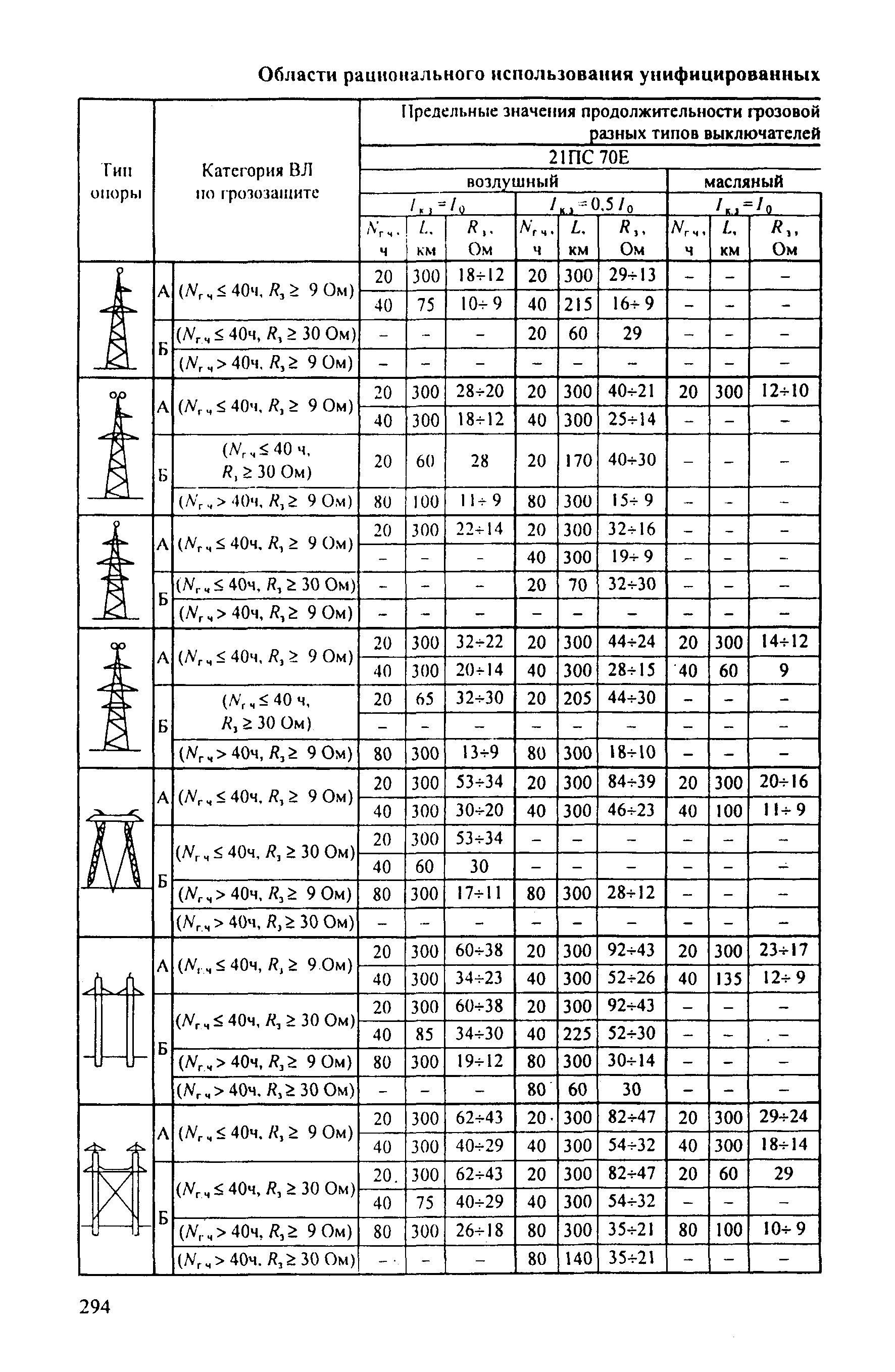 РД 153-34.3-35.125-99