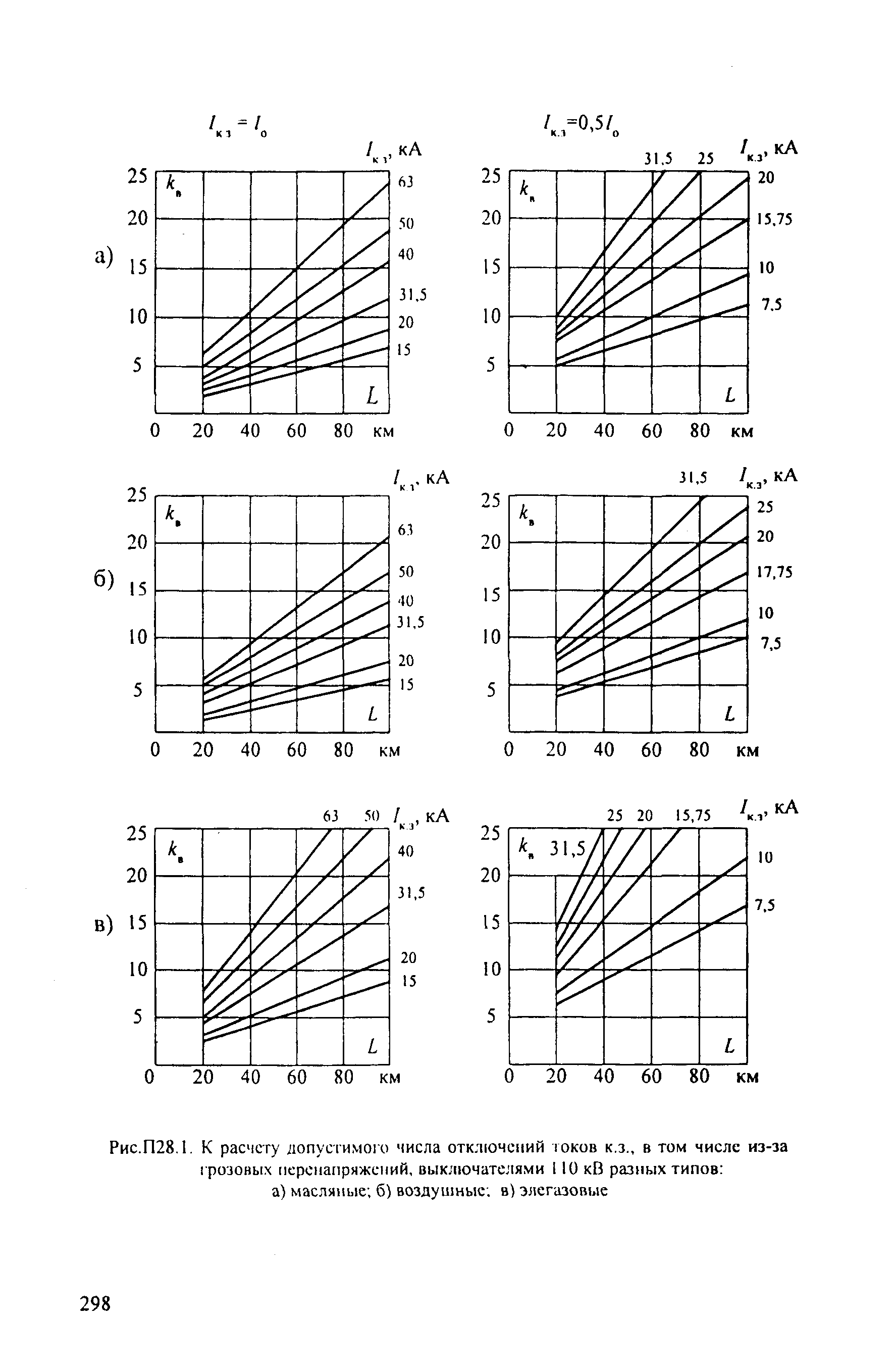 РД 153-34.3-35.125-99