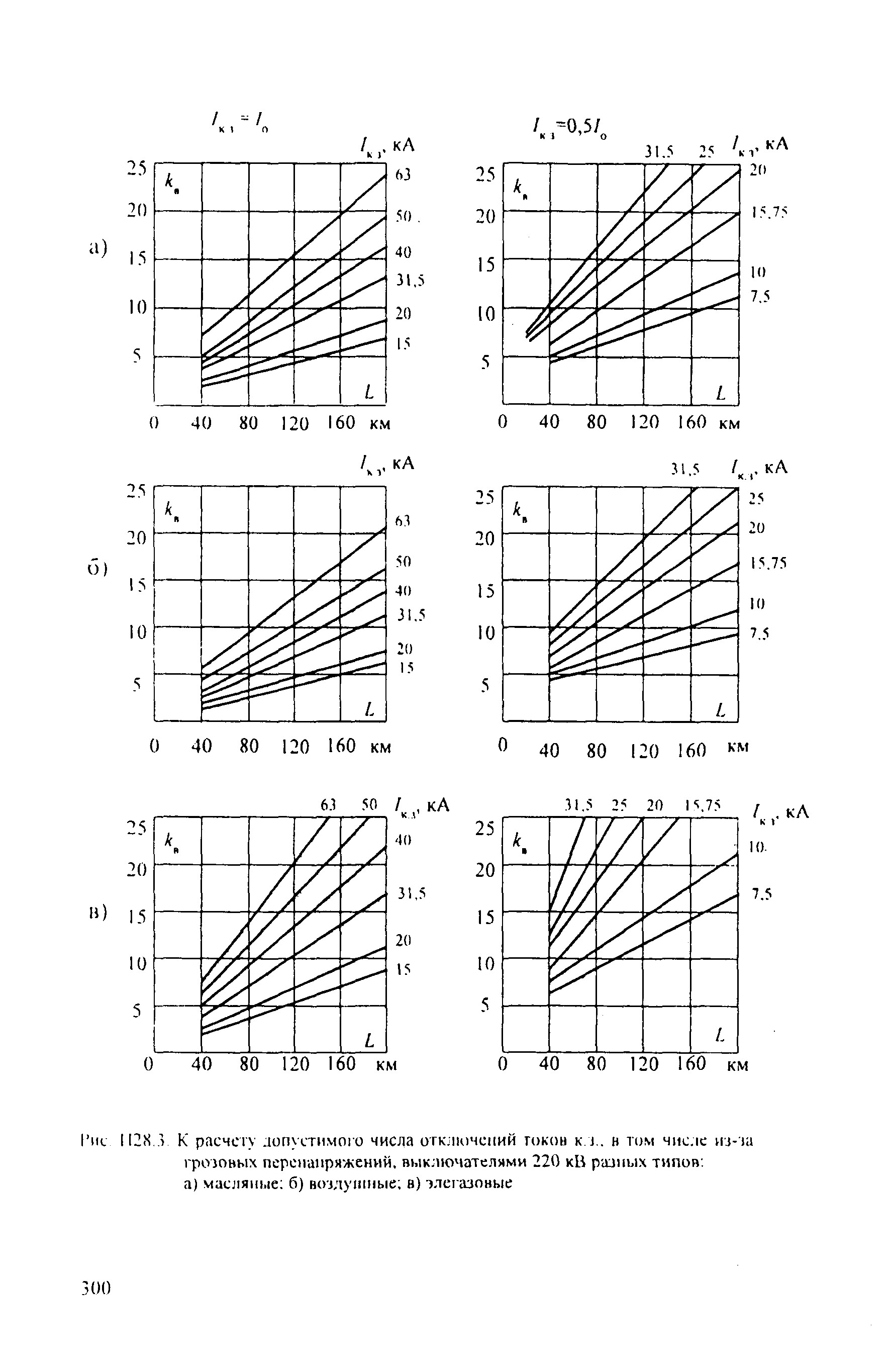 РД 153-34.3-35.125-99