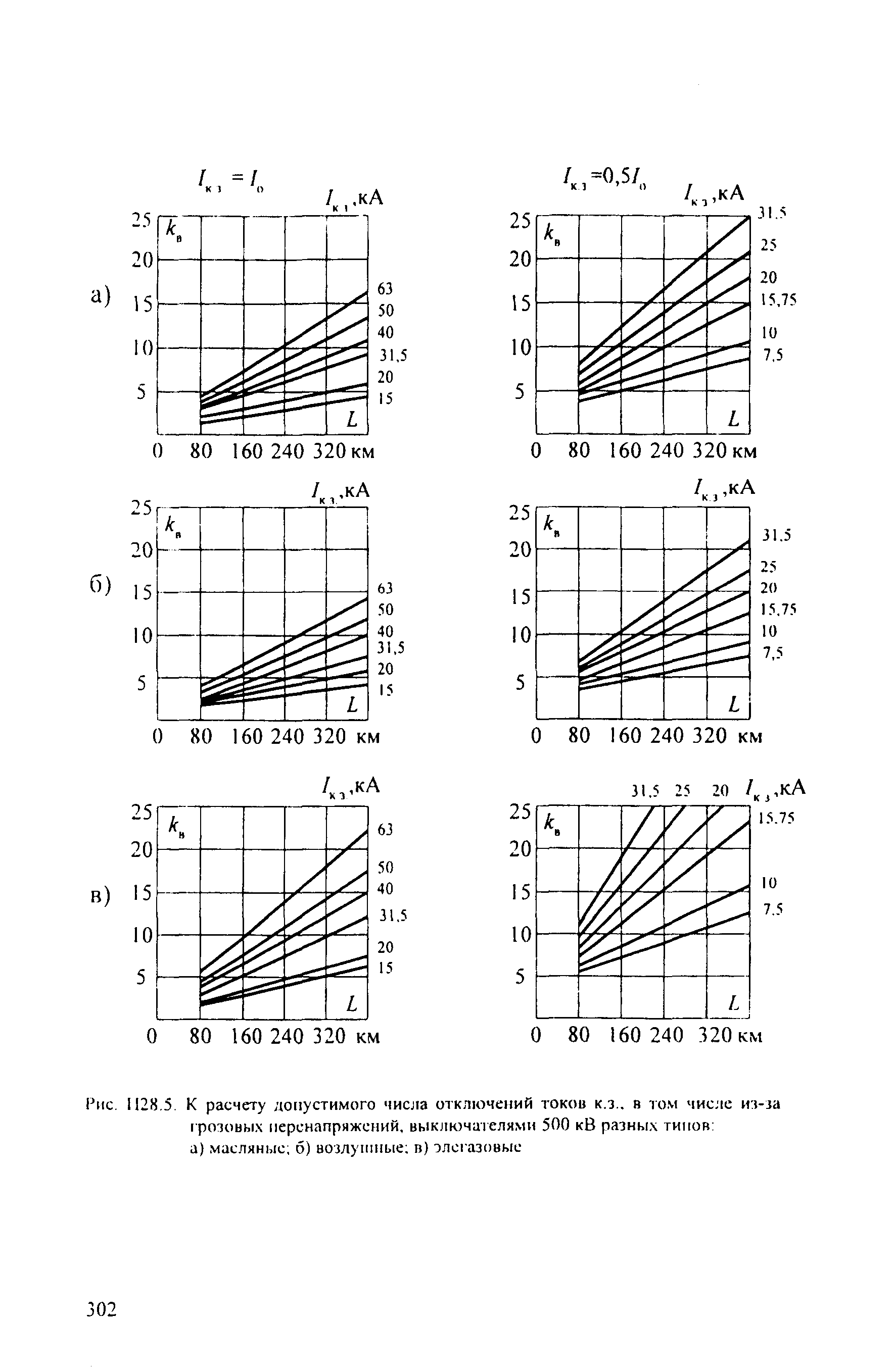 РД 153-34.3-35.125-99