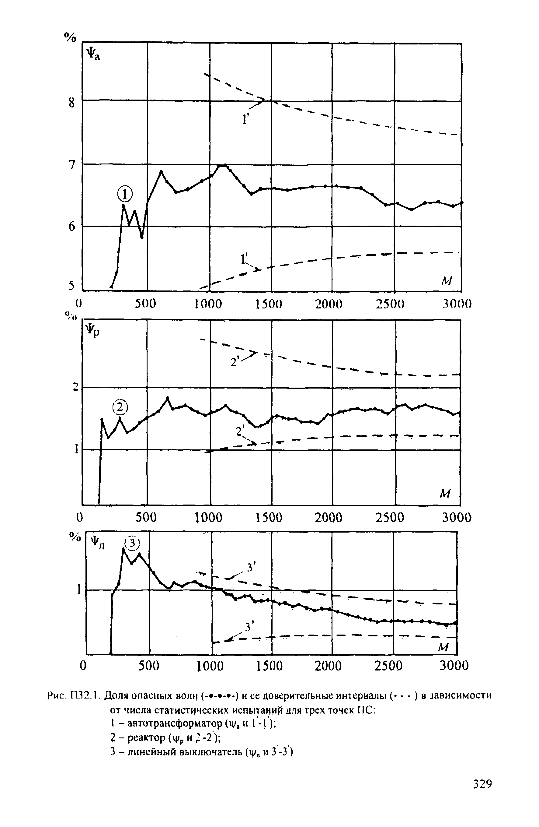 РД 153-34.3-35.125-99