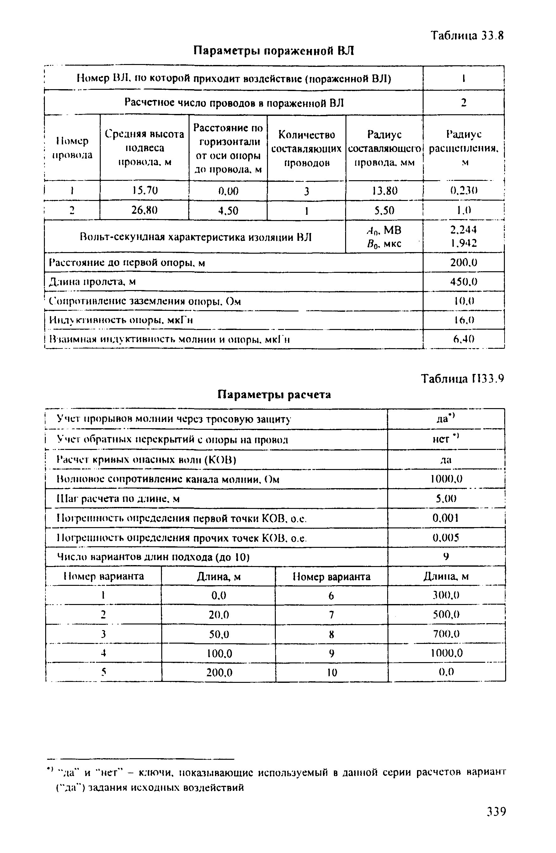 РД 153-34.3-35.125-99