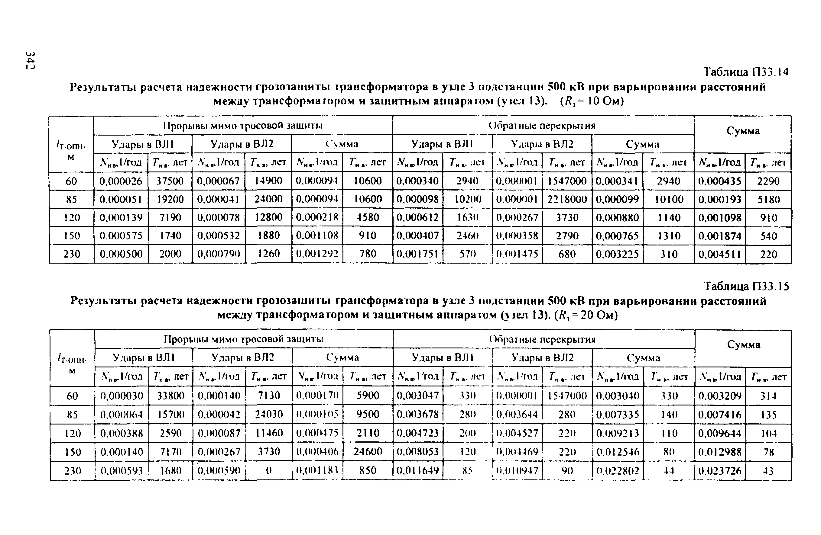 РД 153-34.3-35.125-99