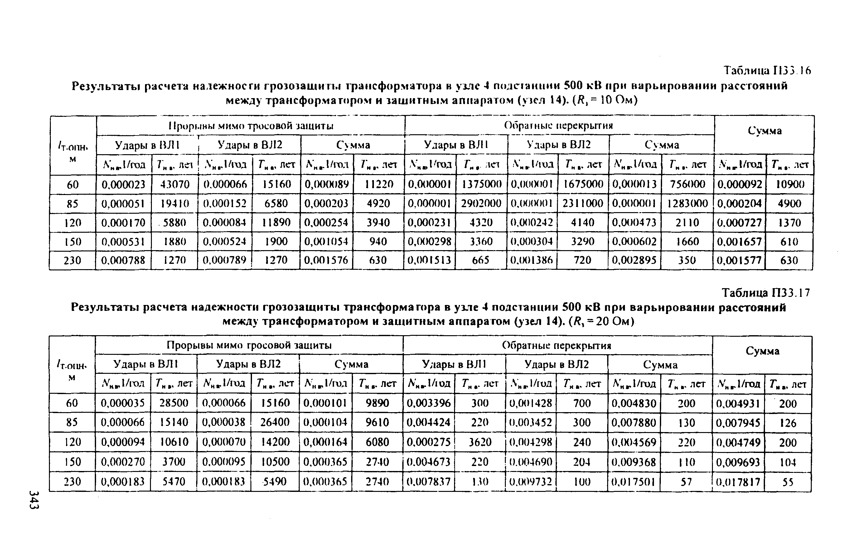 РД 153-34.3-35.125-99