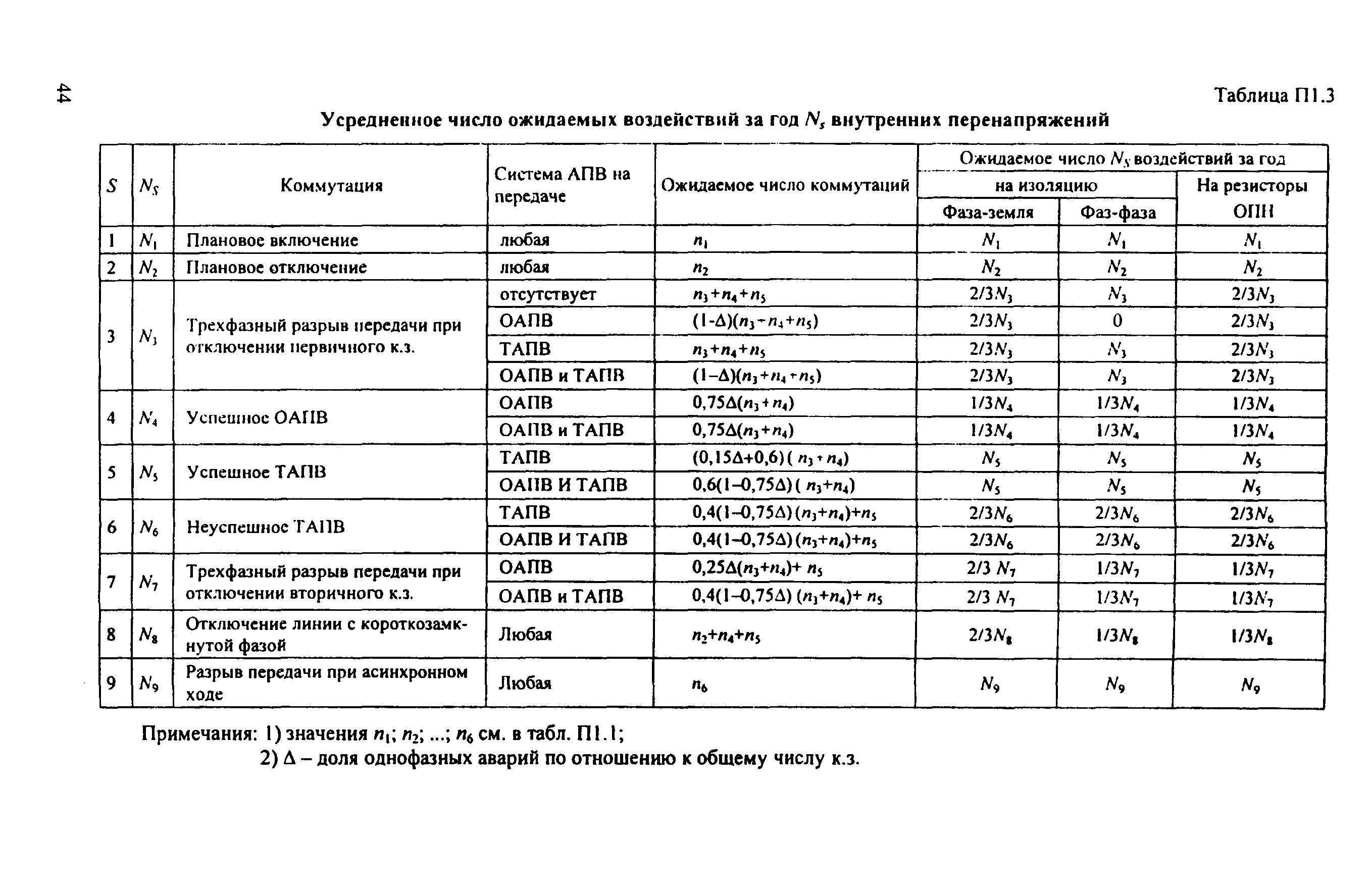 РД 153-34.3-35.125-99