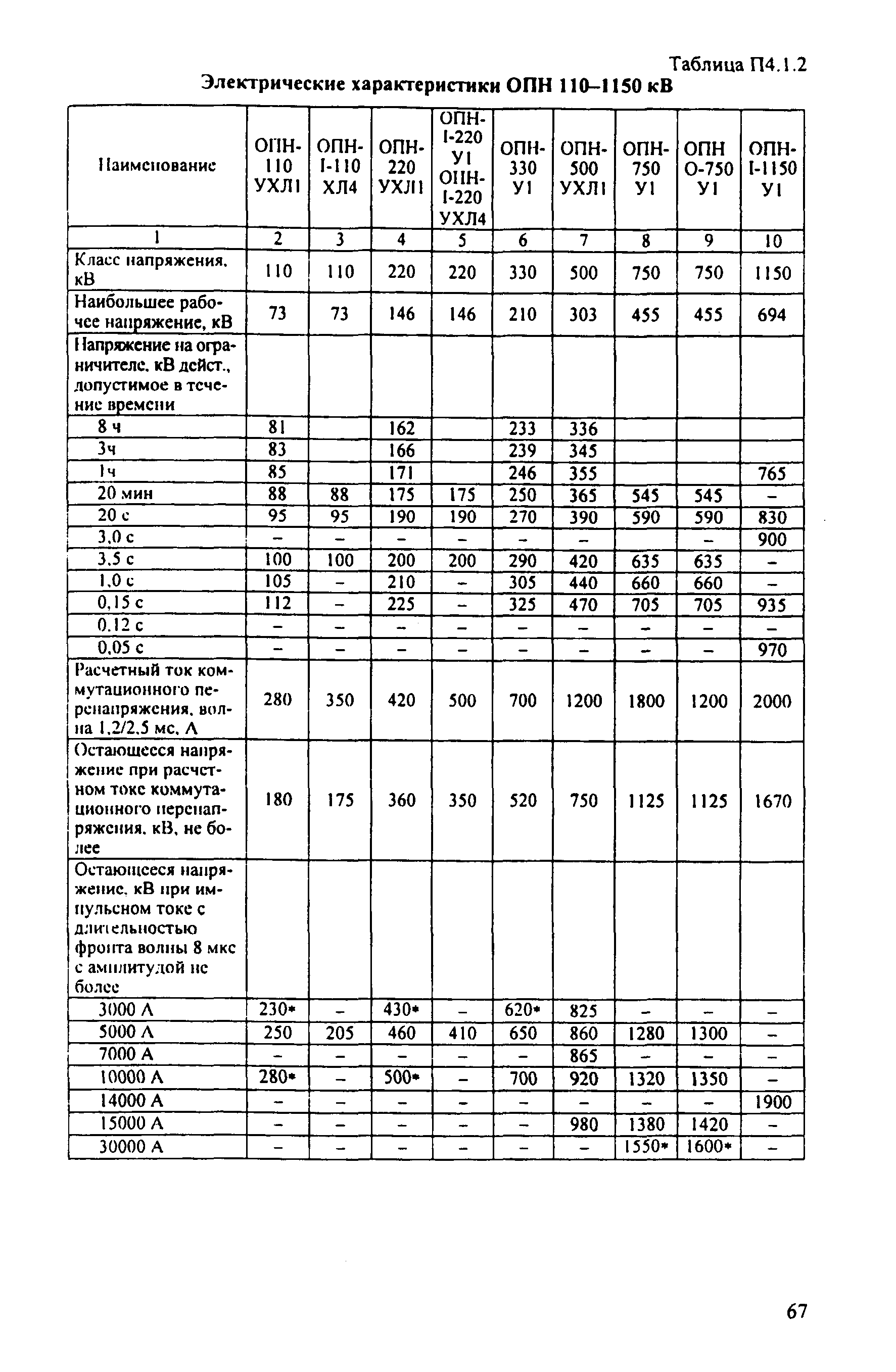 РД 153-34.3-35.125-99