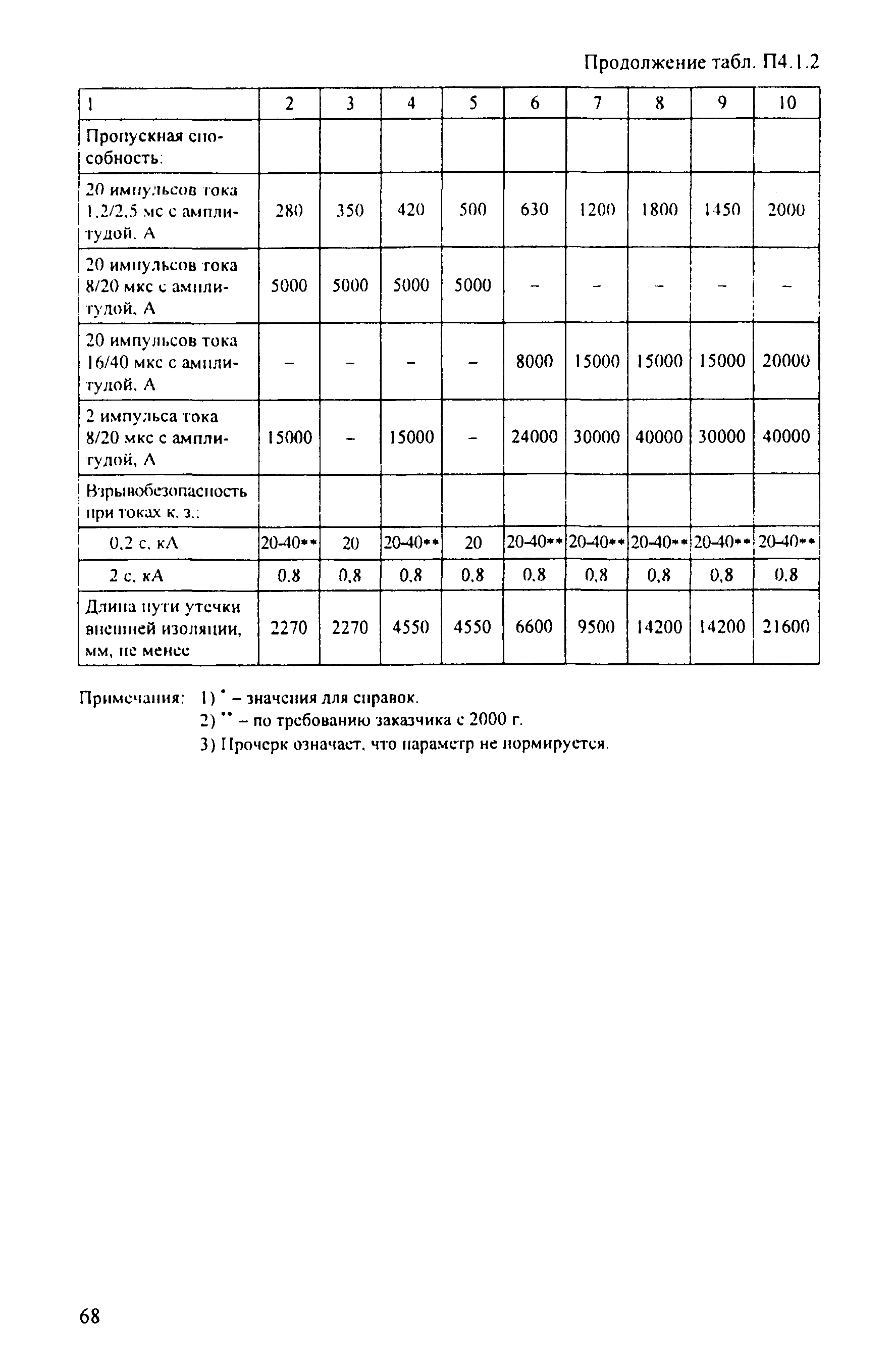 РД 153-34.3-35.125-99