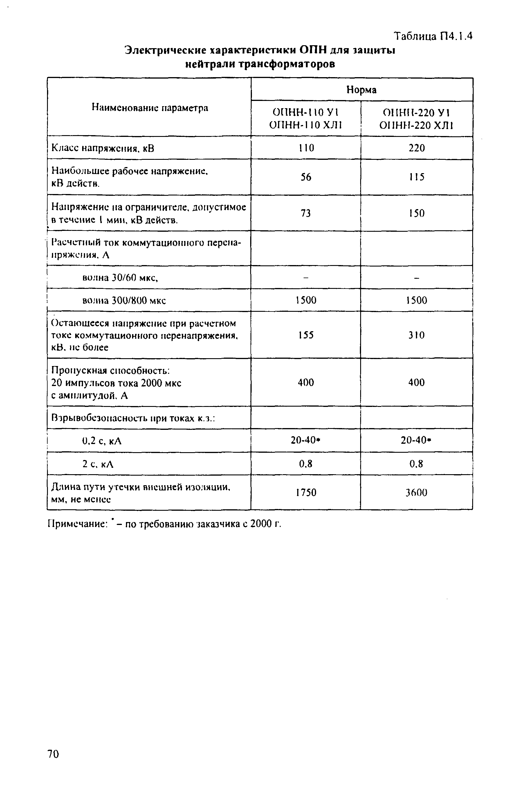 РД 153-34.3-35.125-99