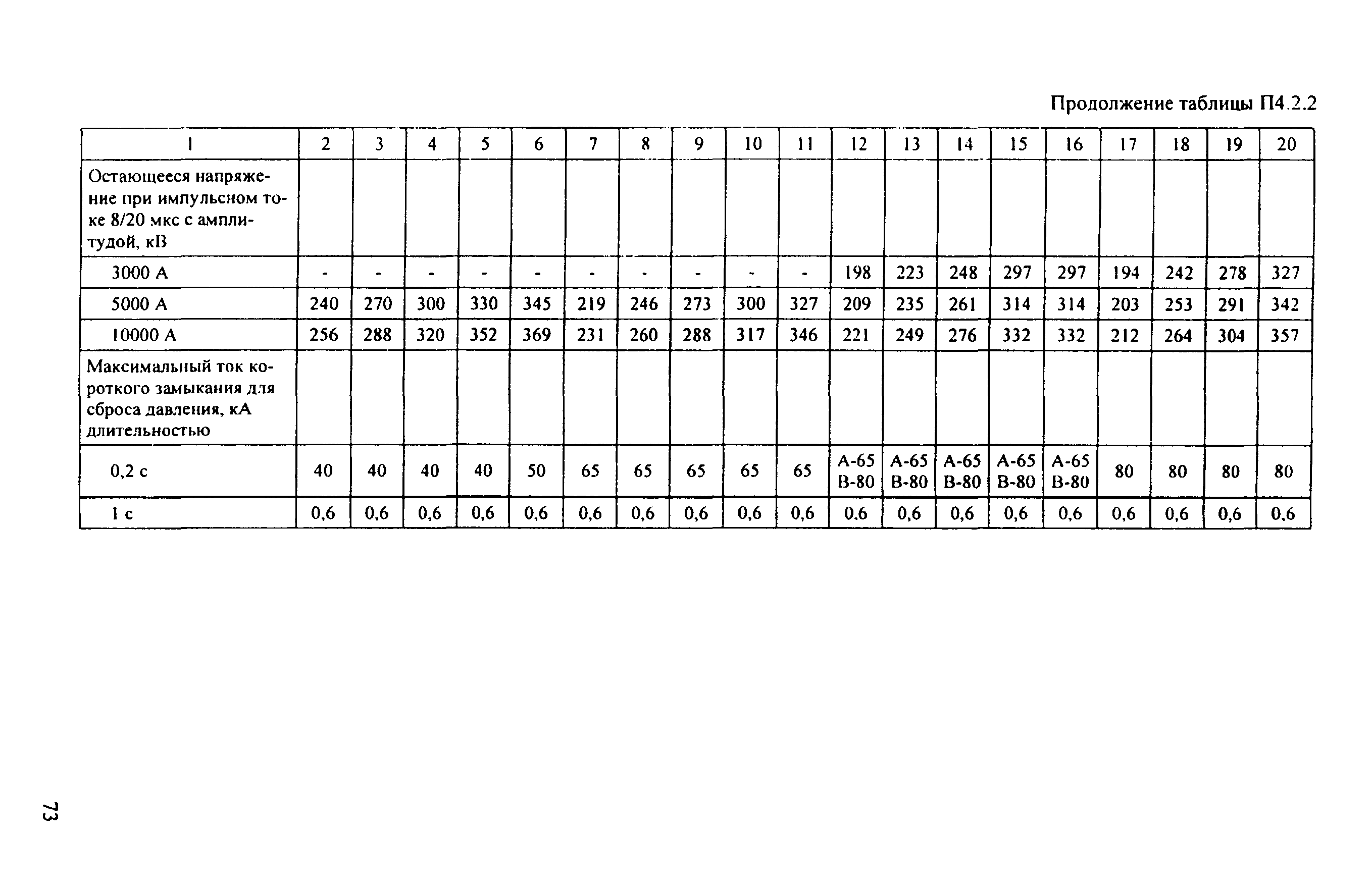 РД 153-34.3-35.125-99