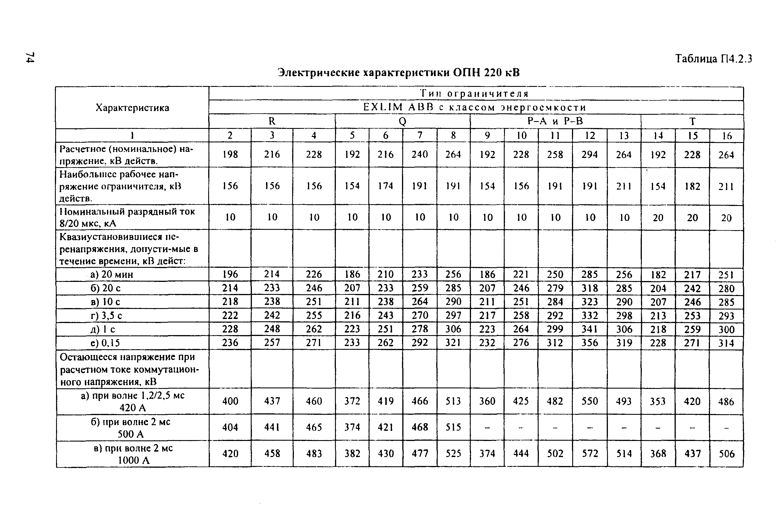 РД 153-34.3-35.125-99