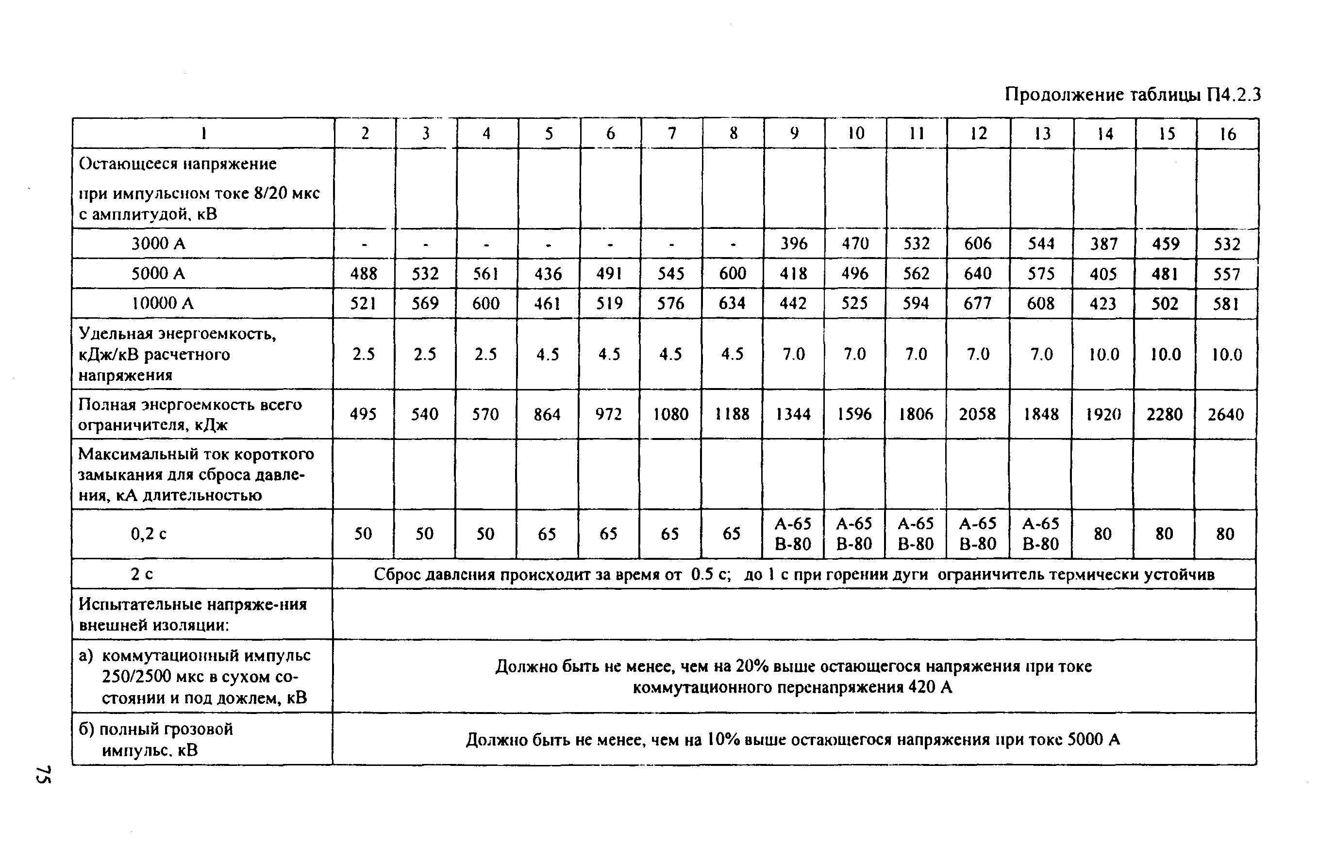 РД 153-34.3-35.125-99