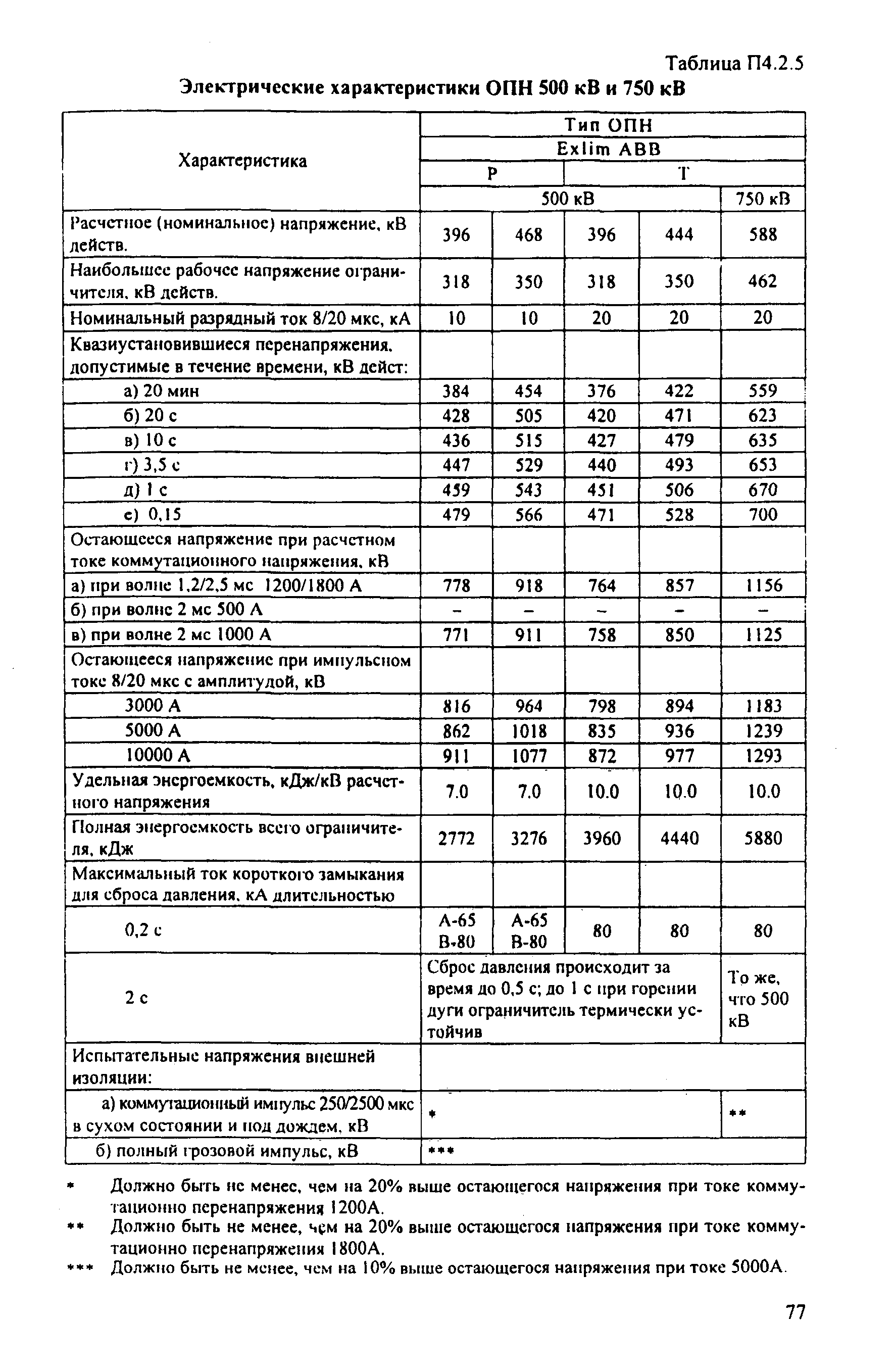 РД 153-34.3-35.125-99