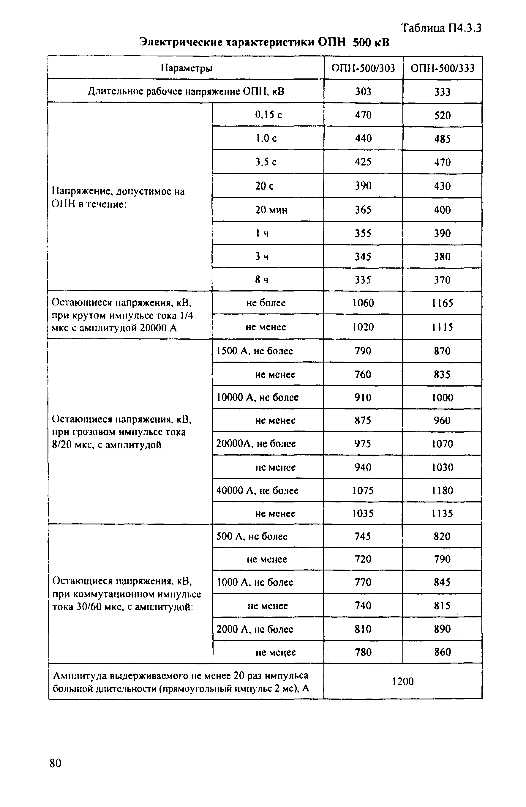 РД 153-34.3-35.125-99