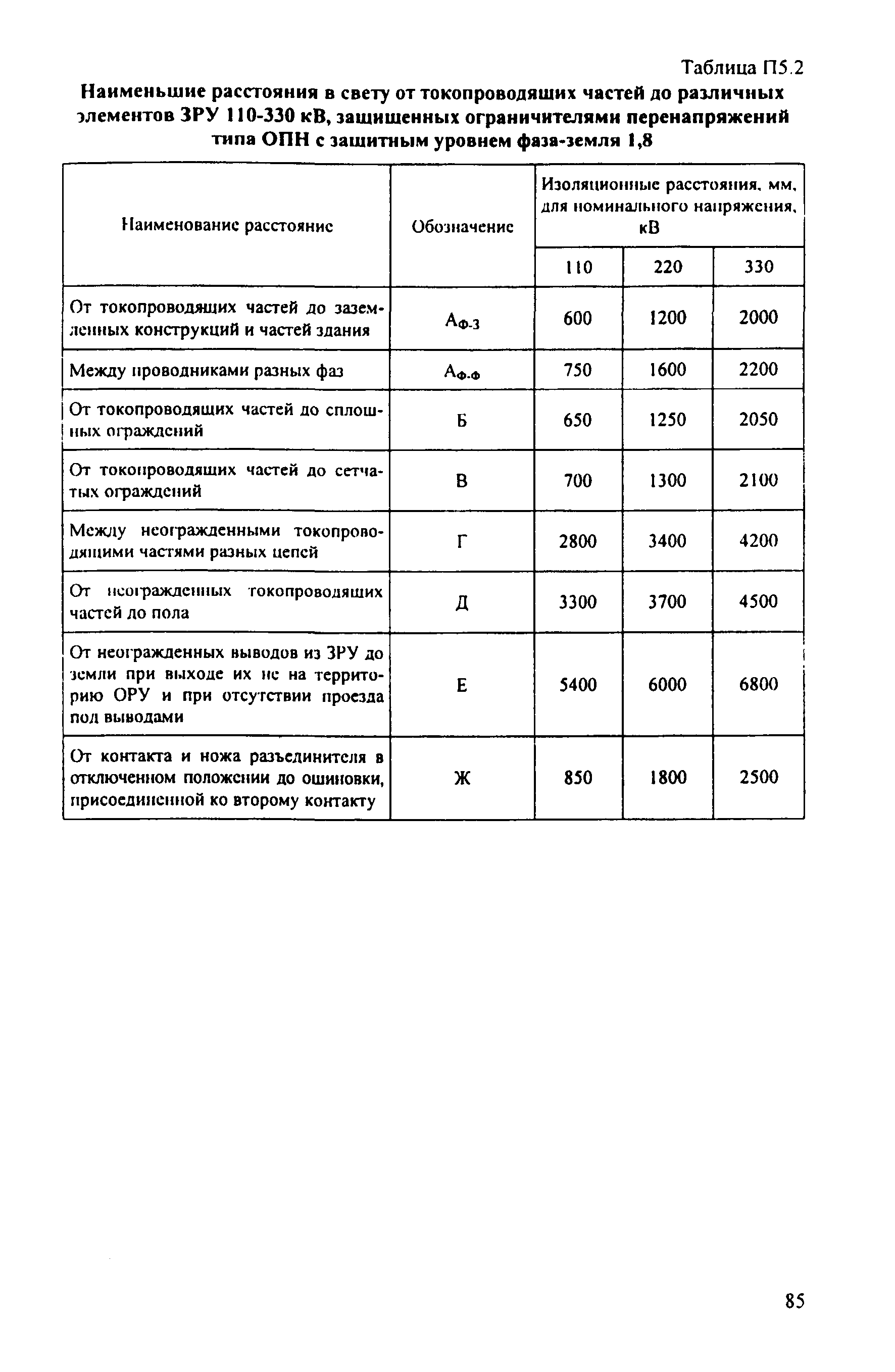 РД 153-34.3-35.125-99