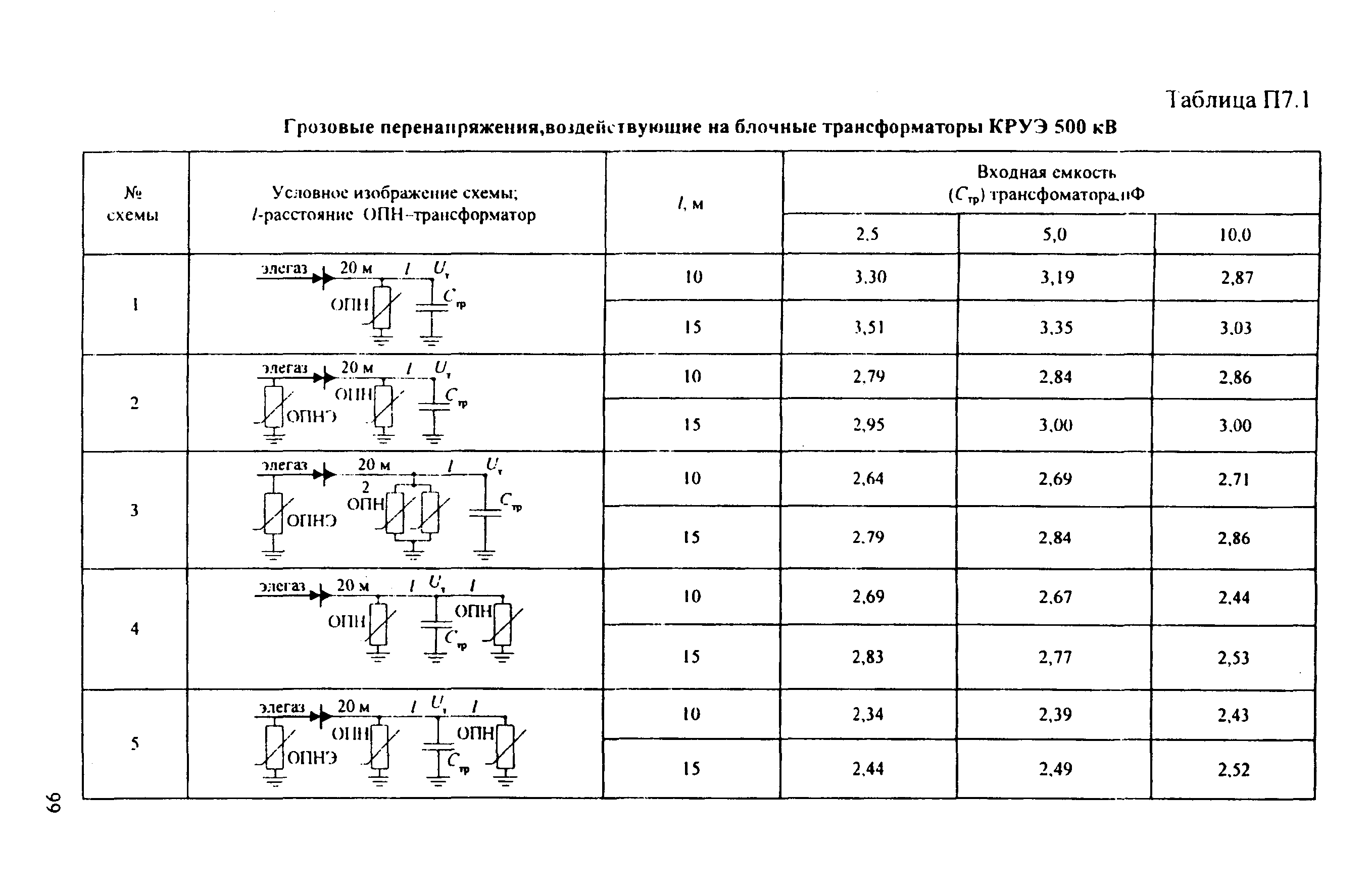 РД 153-34.3-35.125-99