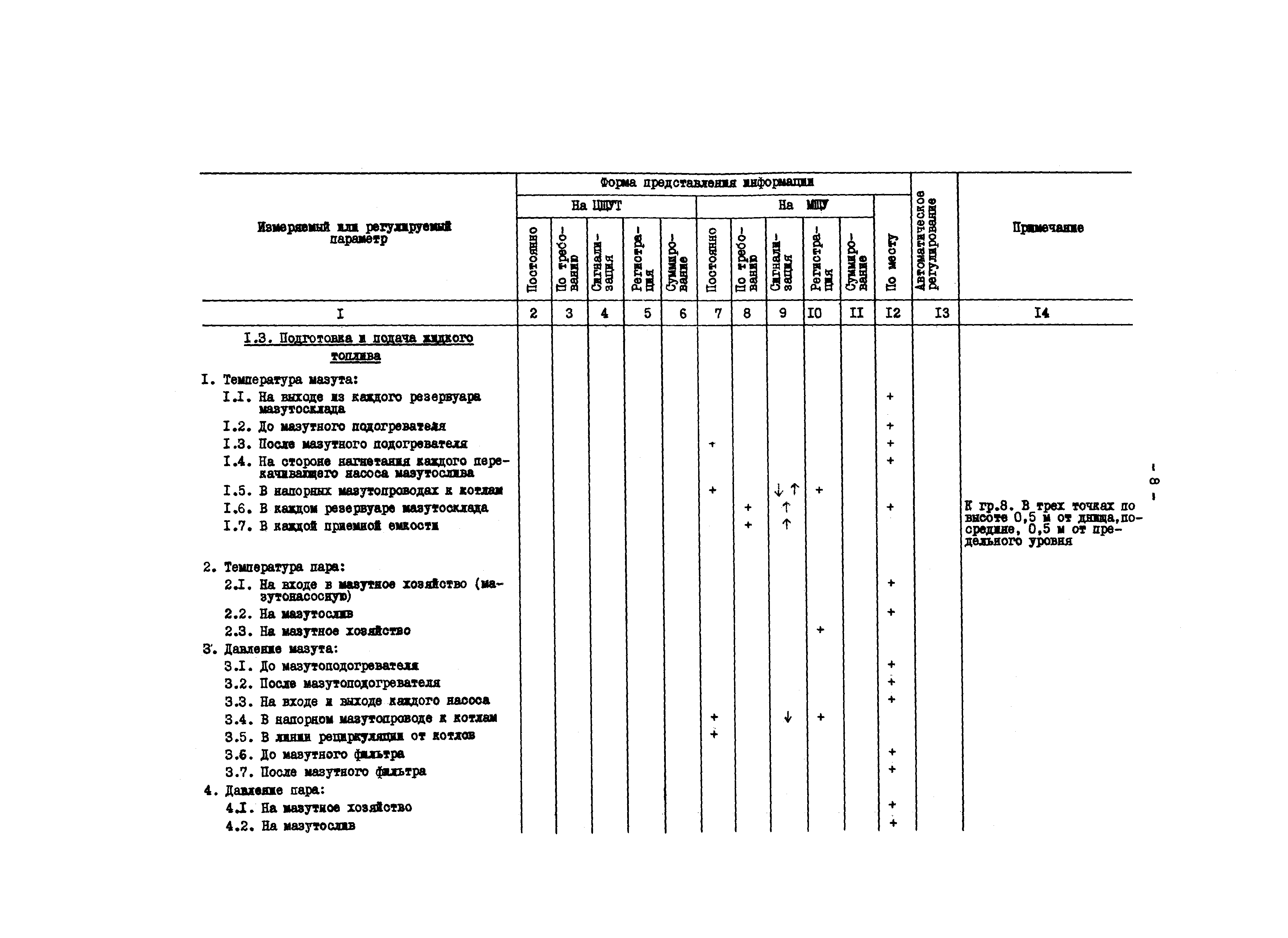 РД 34.35.101-88