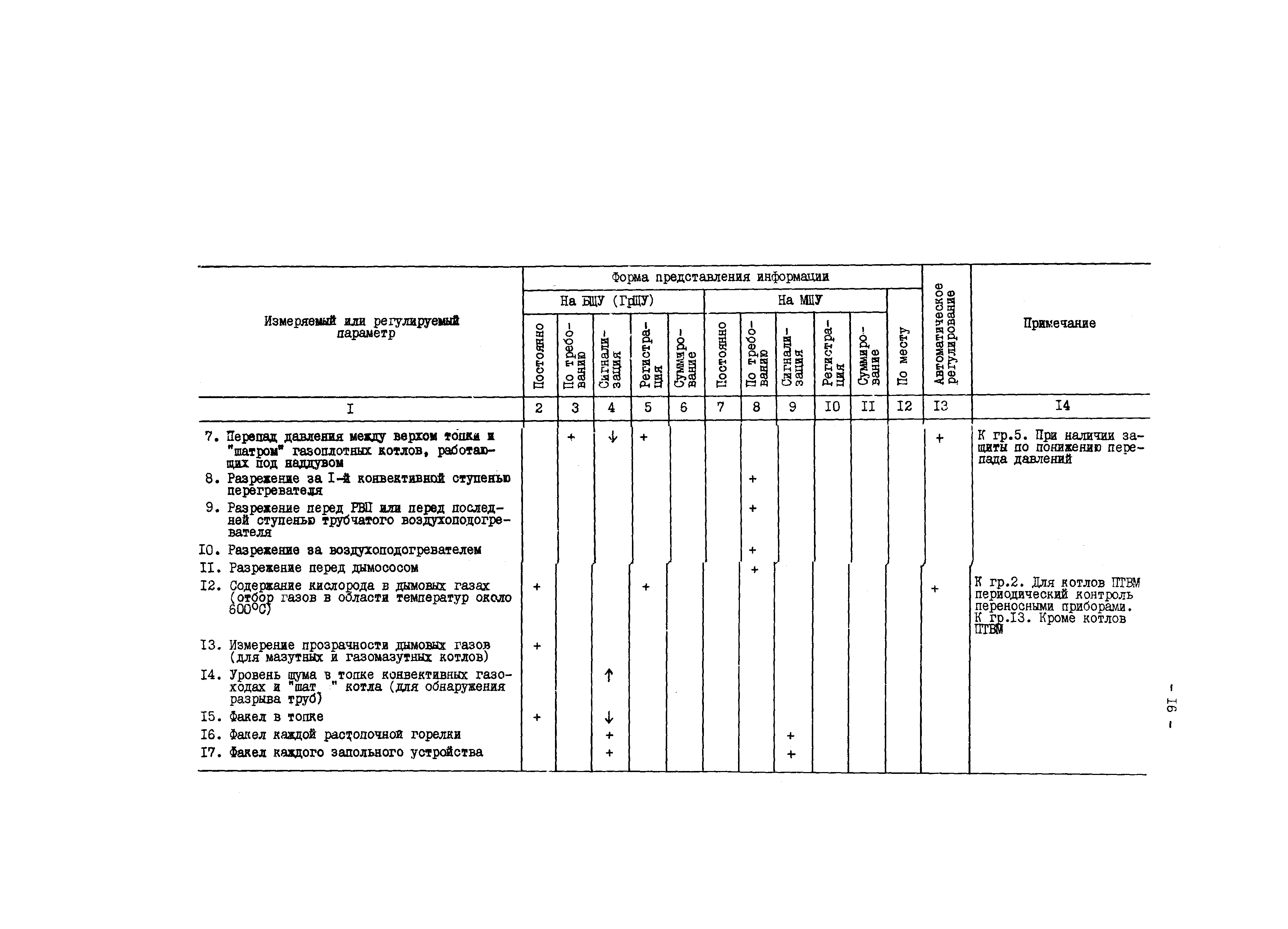 РД 34.35.101-88