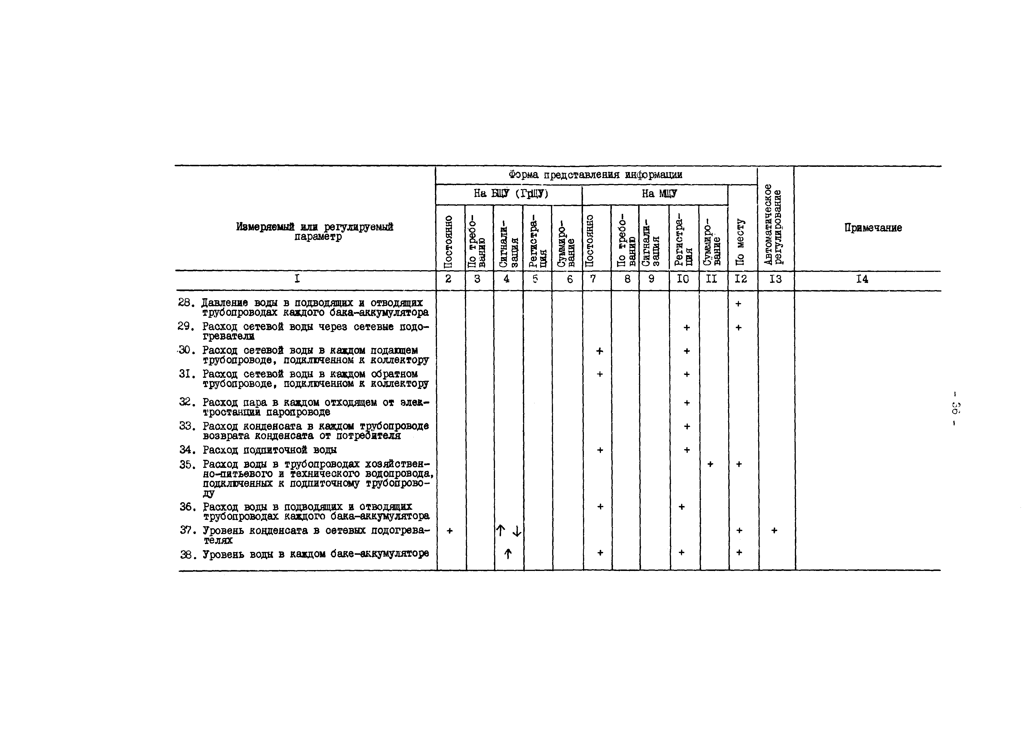 РД 34.35.101-88