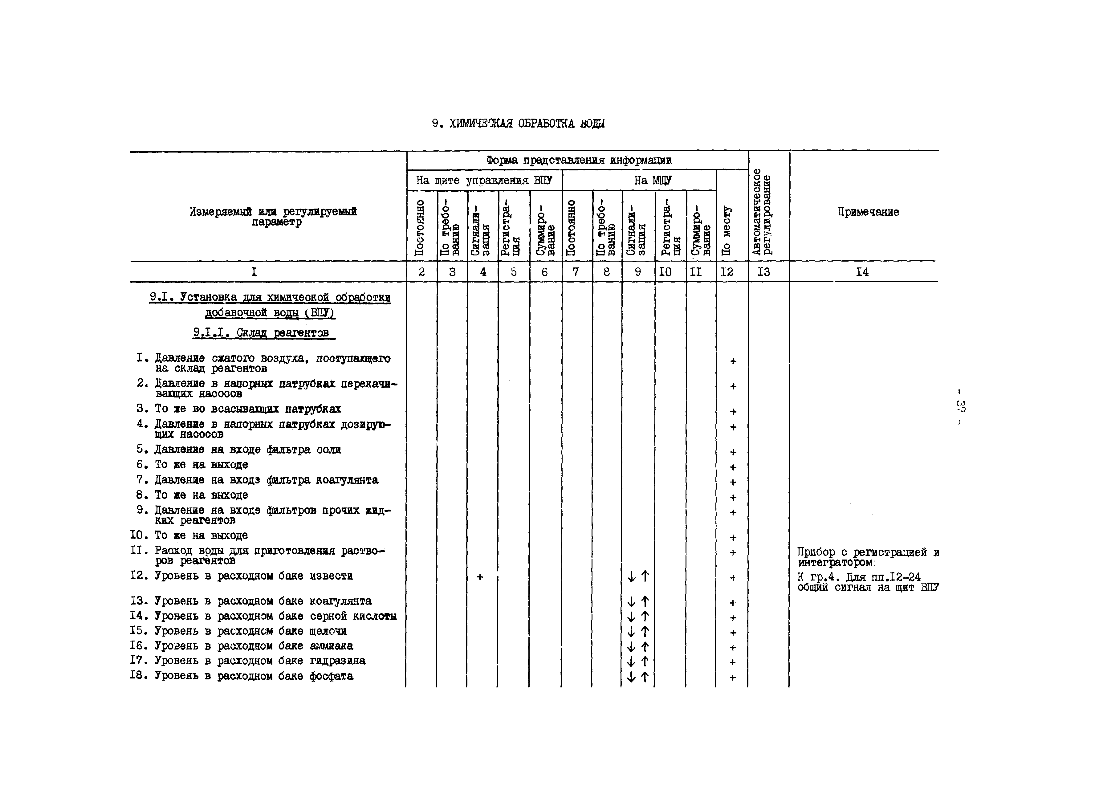 РД 34.35.101-88