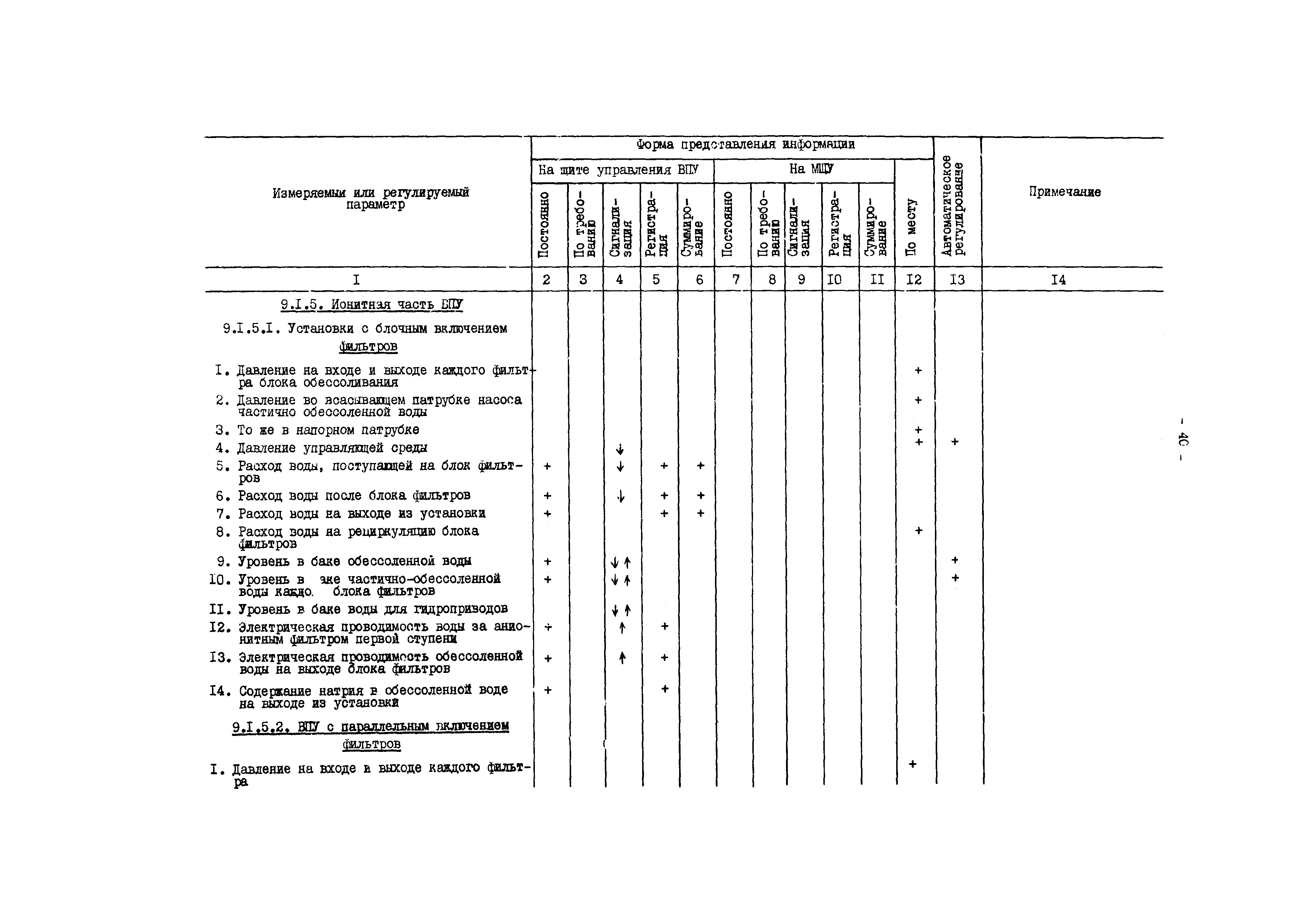 РД 34.35.101-88