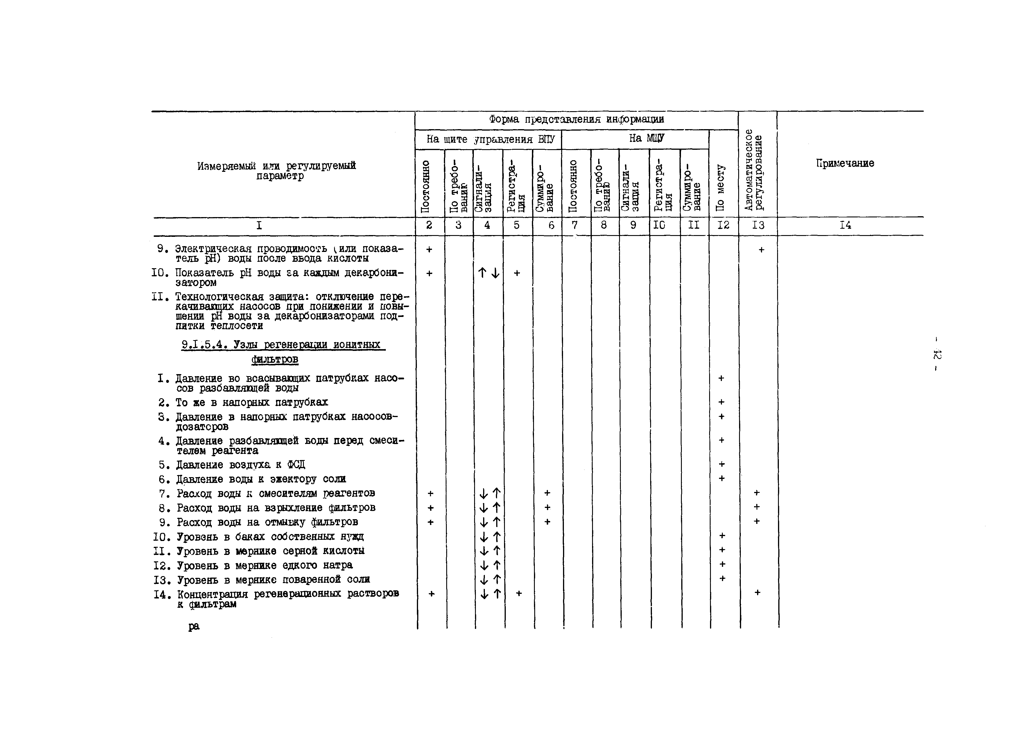 РД 34.35.101-88