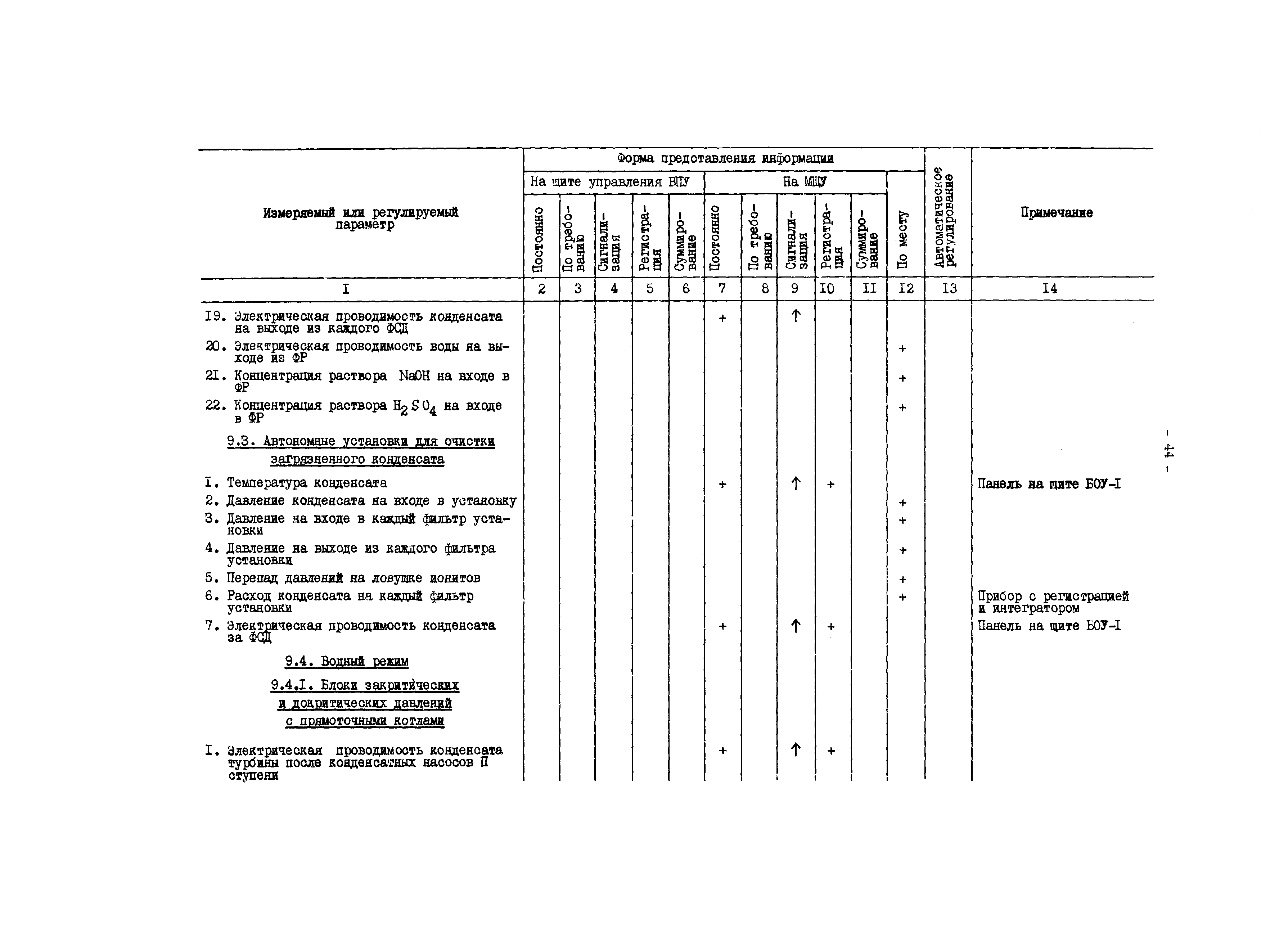 РД 34.35.101-88