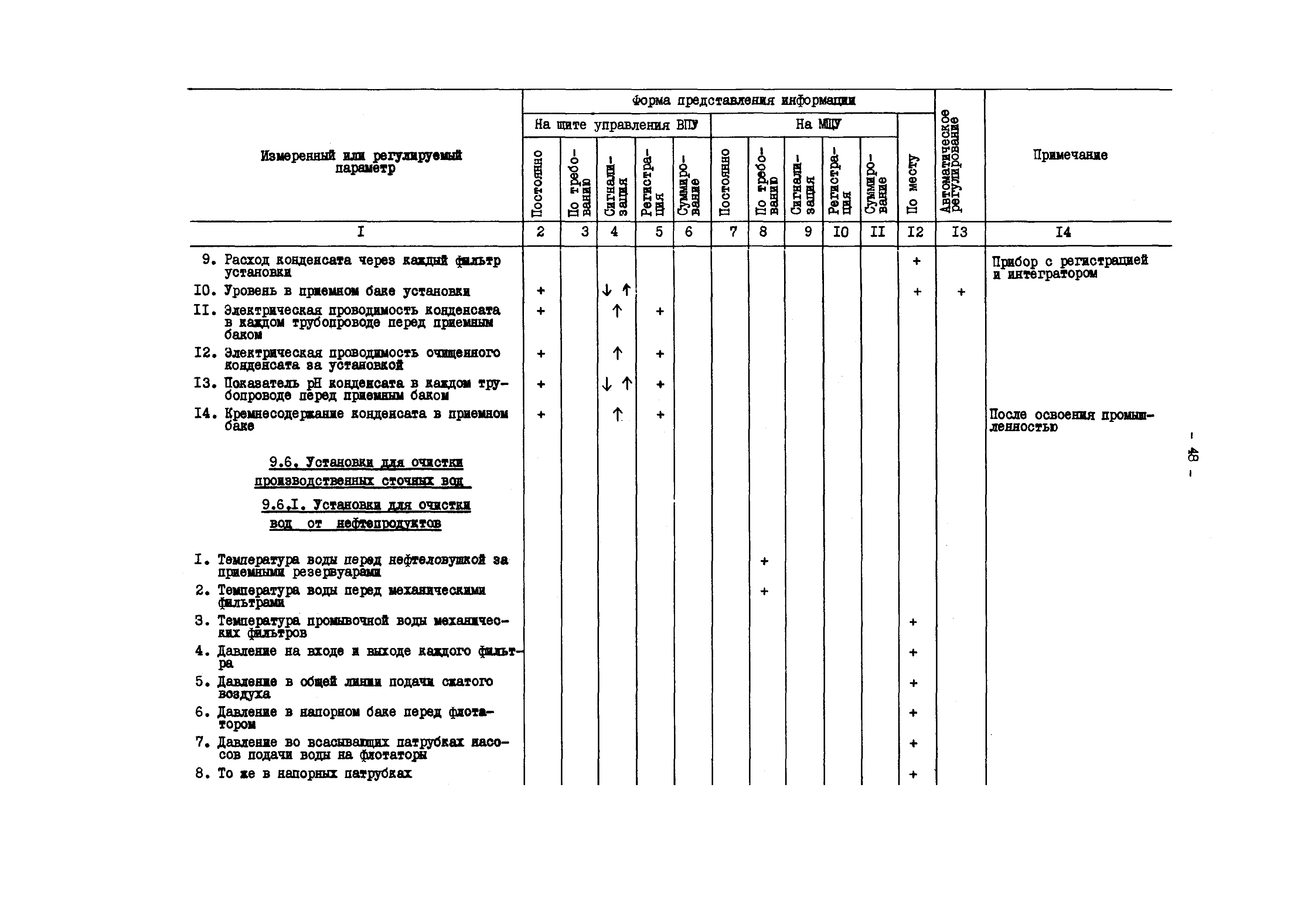 РД 34.35.101-88