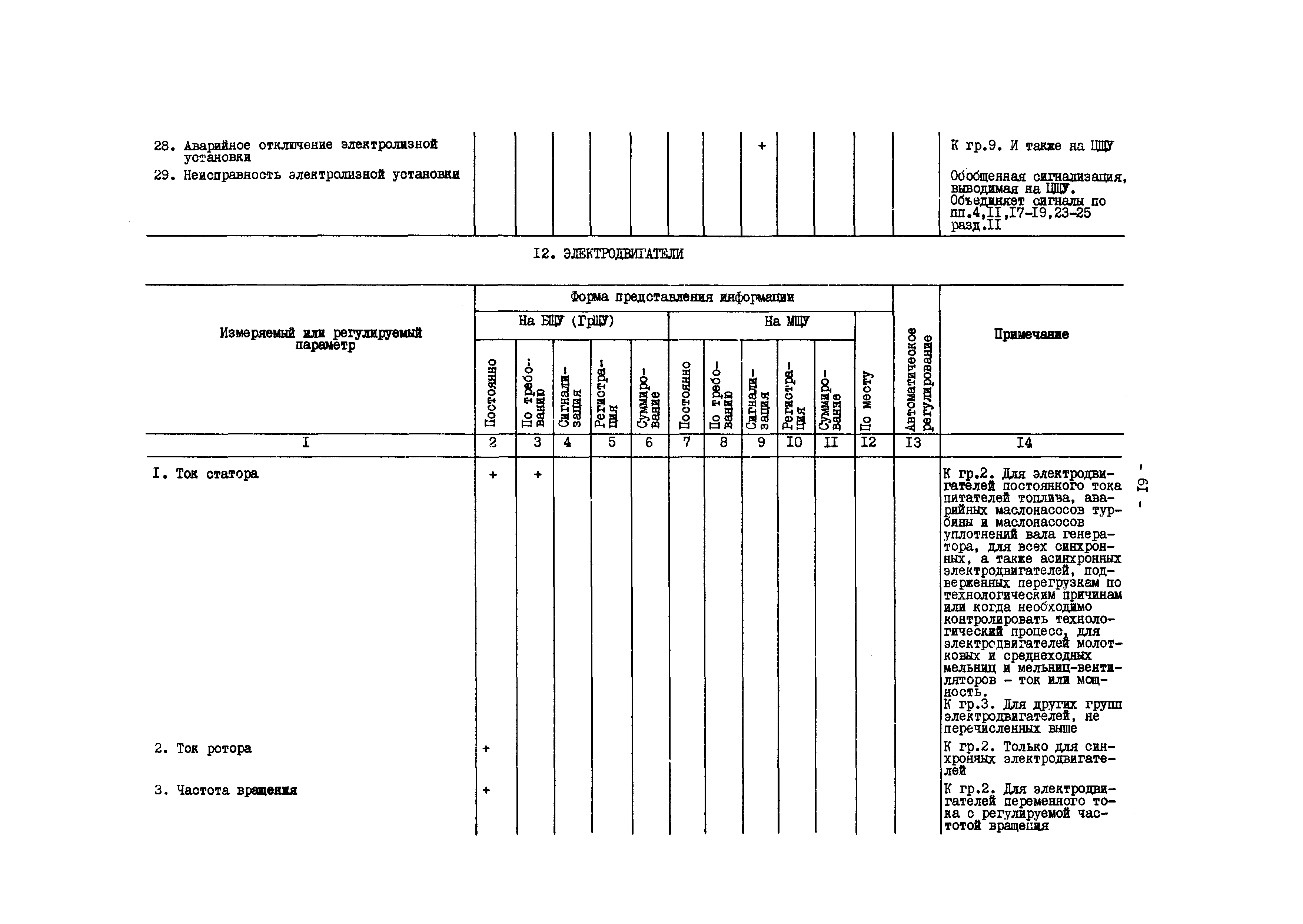 РД 34.35.101-88