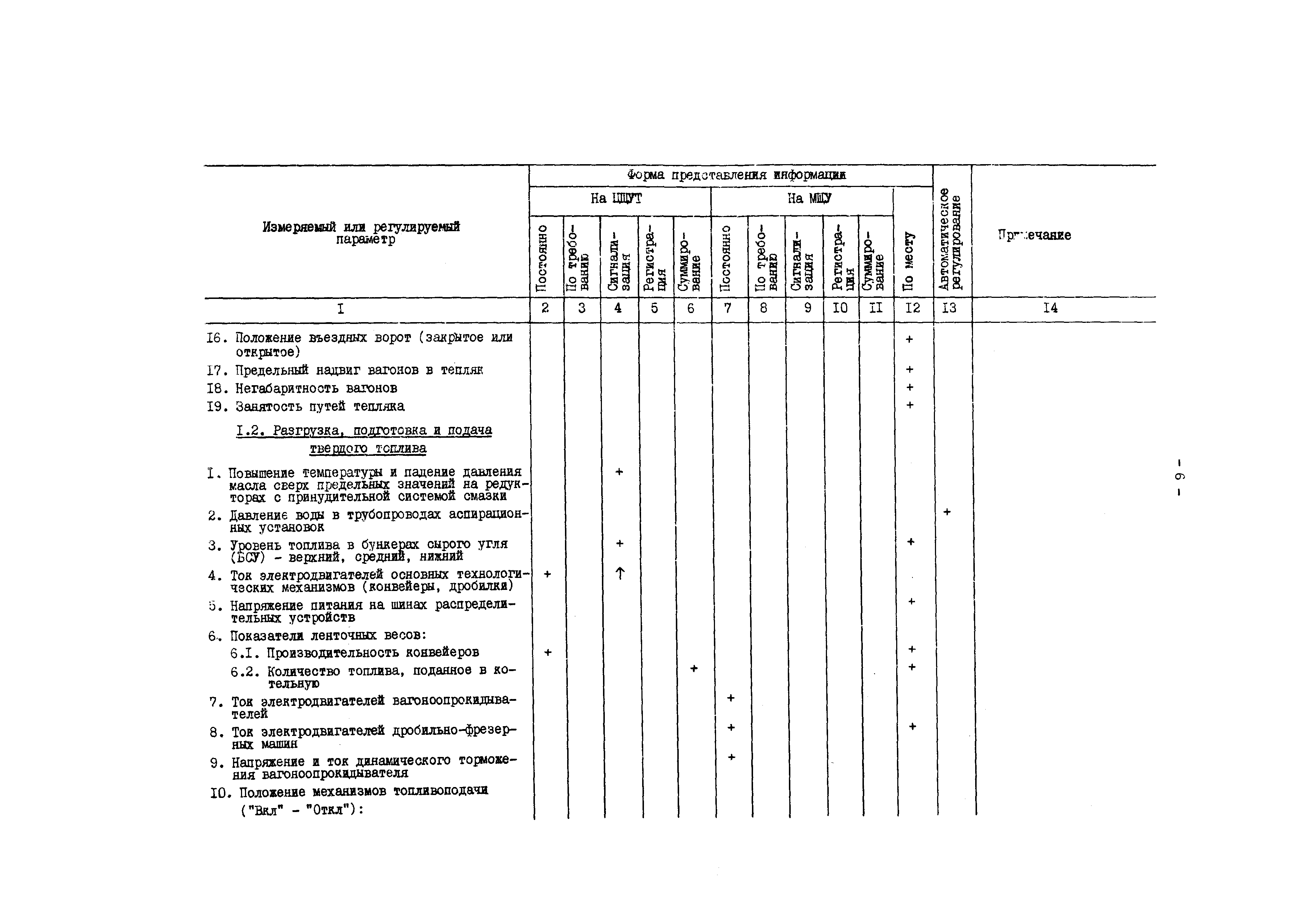 РД 34.35.101-88