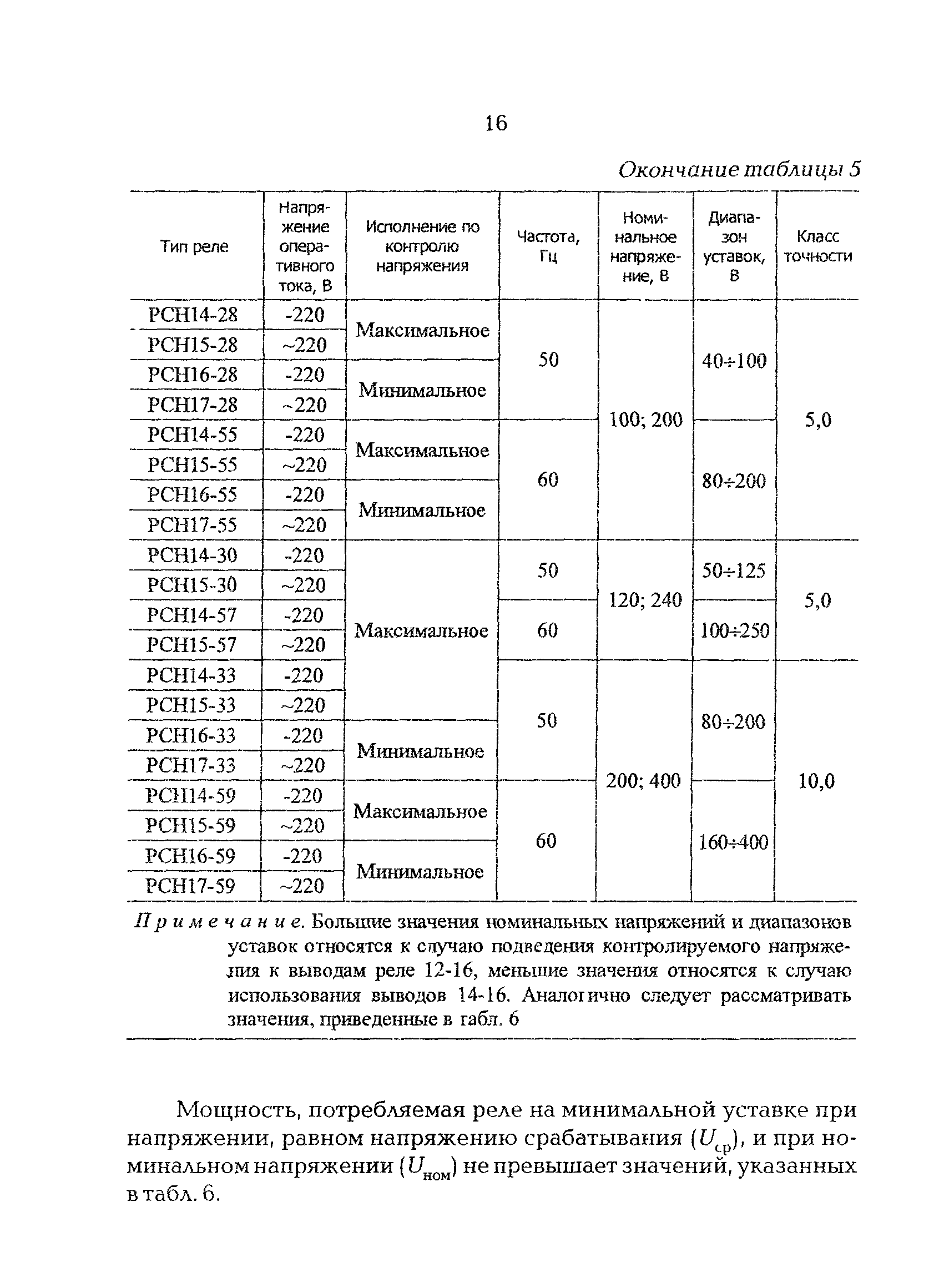 РД 34.35.644-97